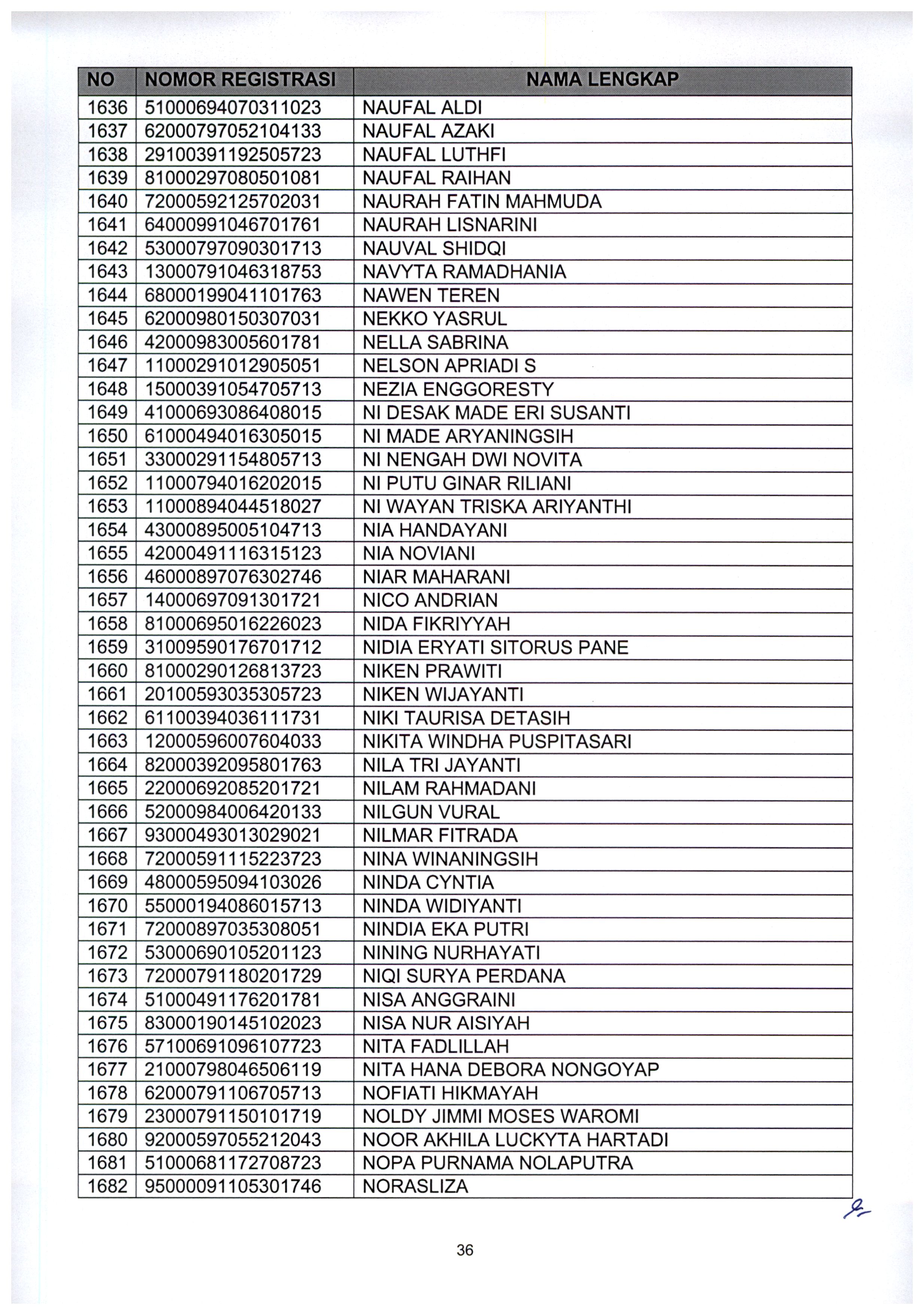 20210802 Pengumuman Lulus Seleksi Administrasi ASN Kementerian PANRB TA 2021 Page 38