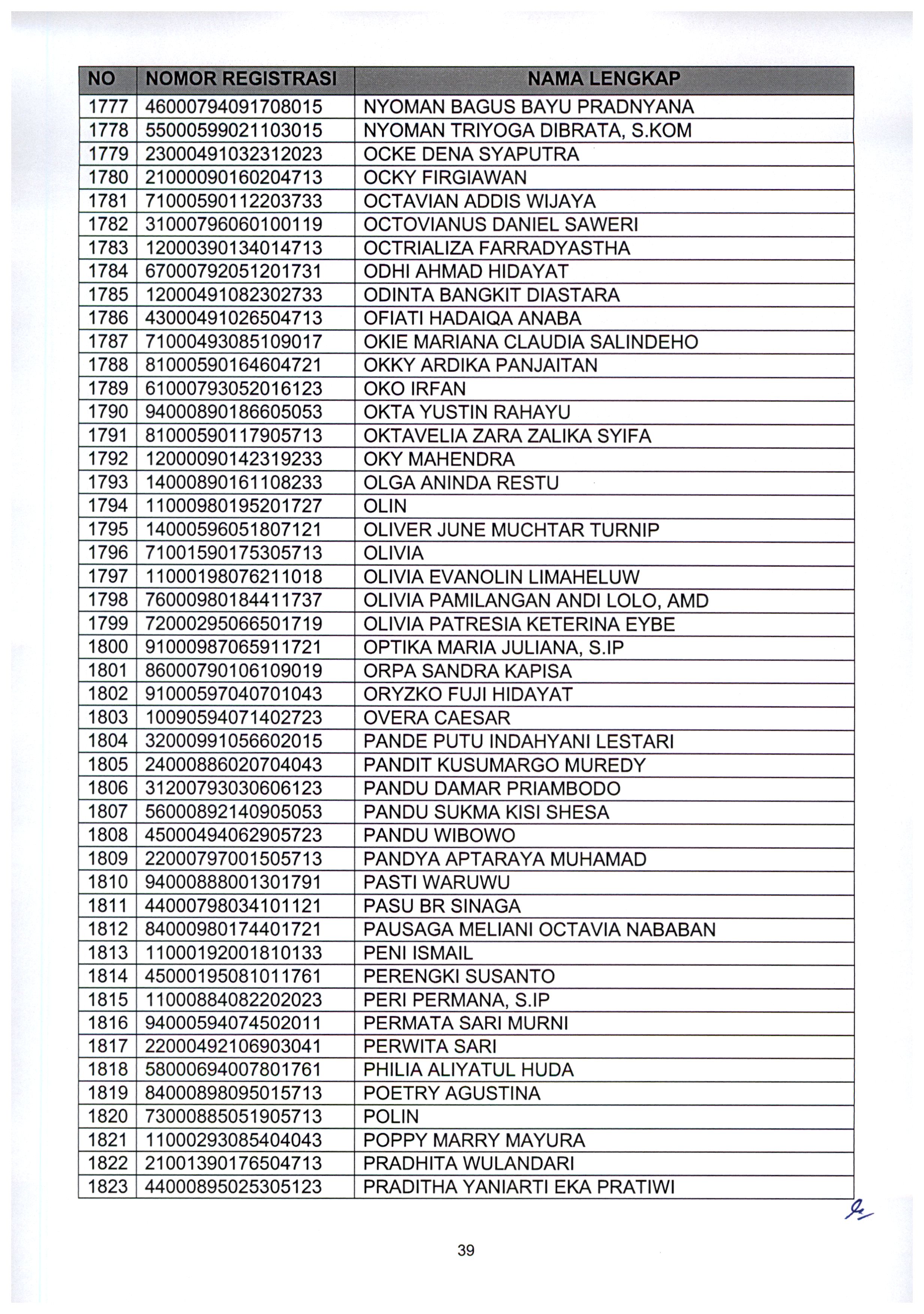 20210802 Pengumuman Lulus Seleksi Administrasi ASN Kementerian PANRB TA 2021 Page 41