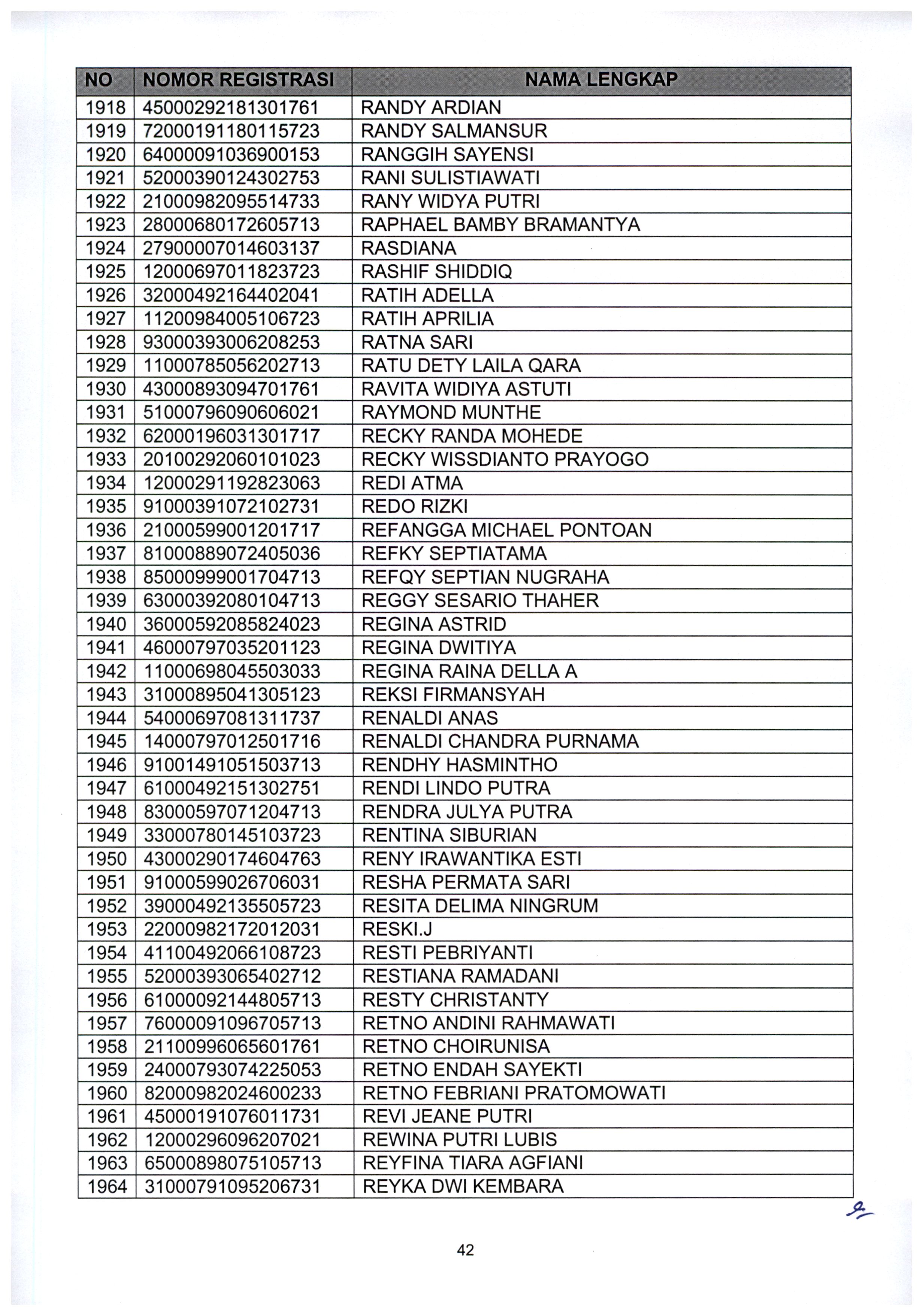 20210802 Pengumuman Lulus Seleksi Administrasi ASN Kementerian PANRB TA 2021 Page 44