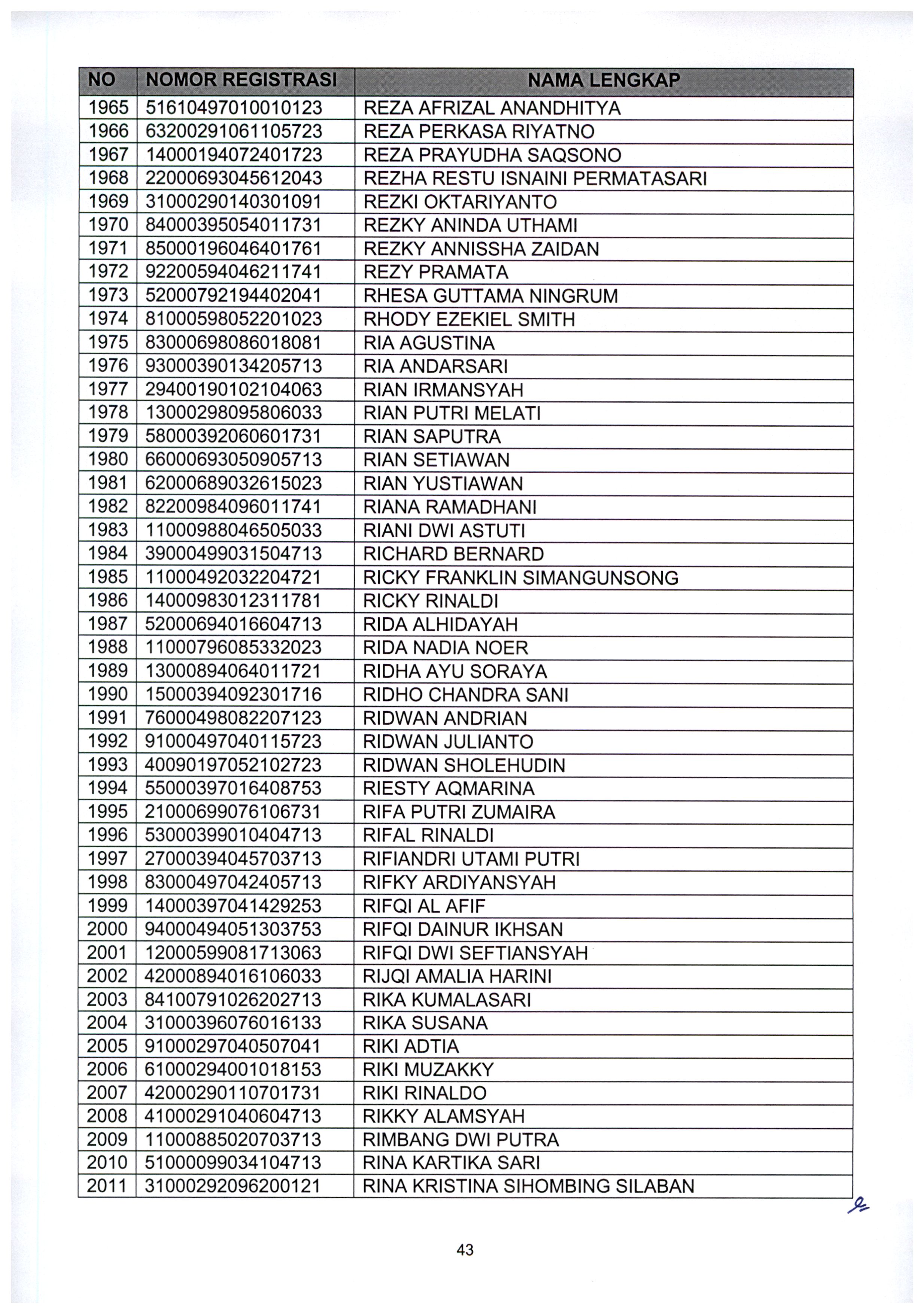 20210802 Pengumuman Lulus Seleksi Administrasi ASN Kementerian PANRB TA 2021 Page 45