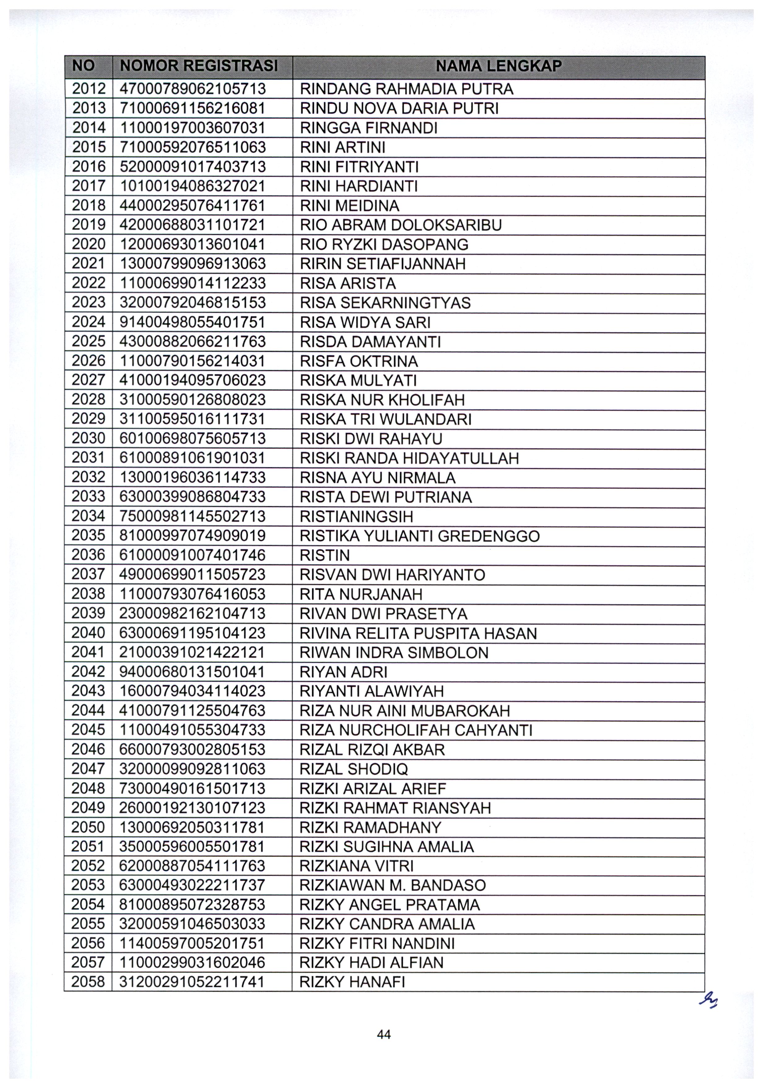 20210802 Pengumuman Lulus Seleksi Administrasi ASN Kementerian PANRB TA 2021 Page 46