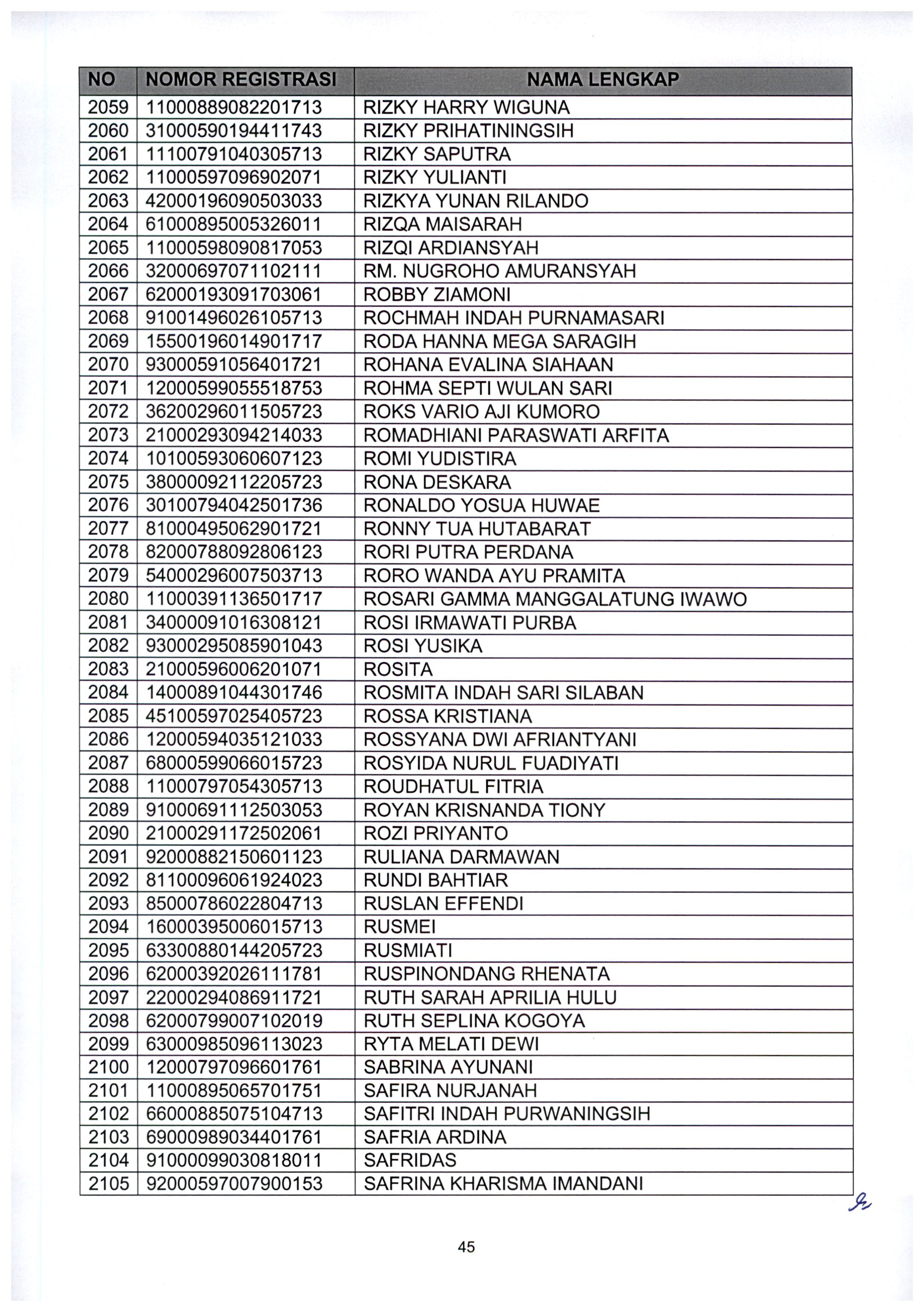 20210802 Pengumuman Lulus Seleksi Administrasi ASN Kementerian PANRB TA 2021 Page47