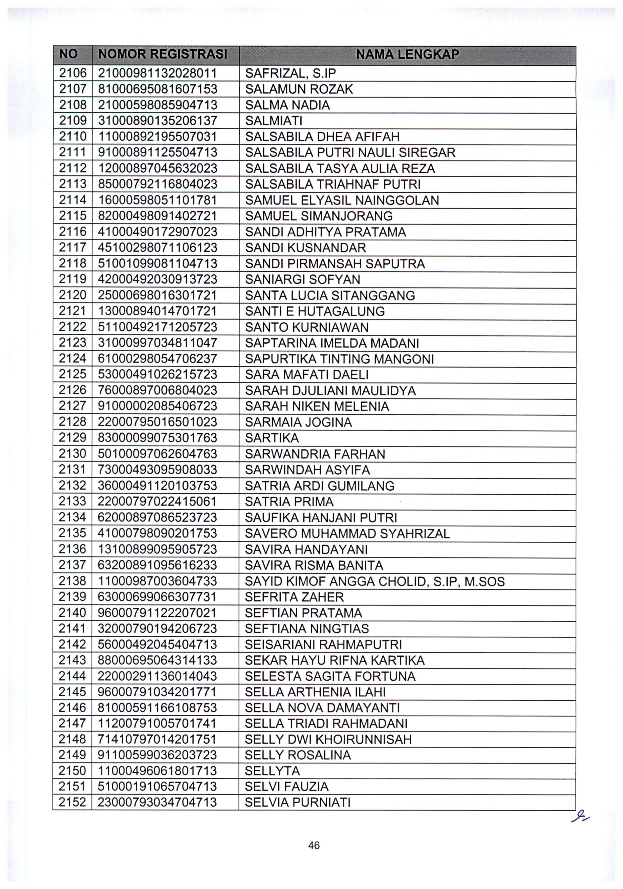 20210802 Pengumuman Lulus Seleksi Administrasi ASN Kementerian PANRB TA 2021 Page 48