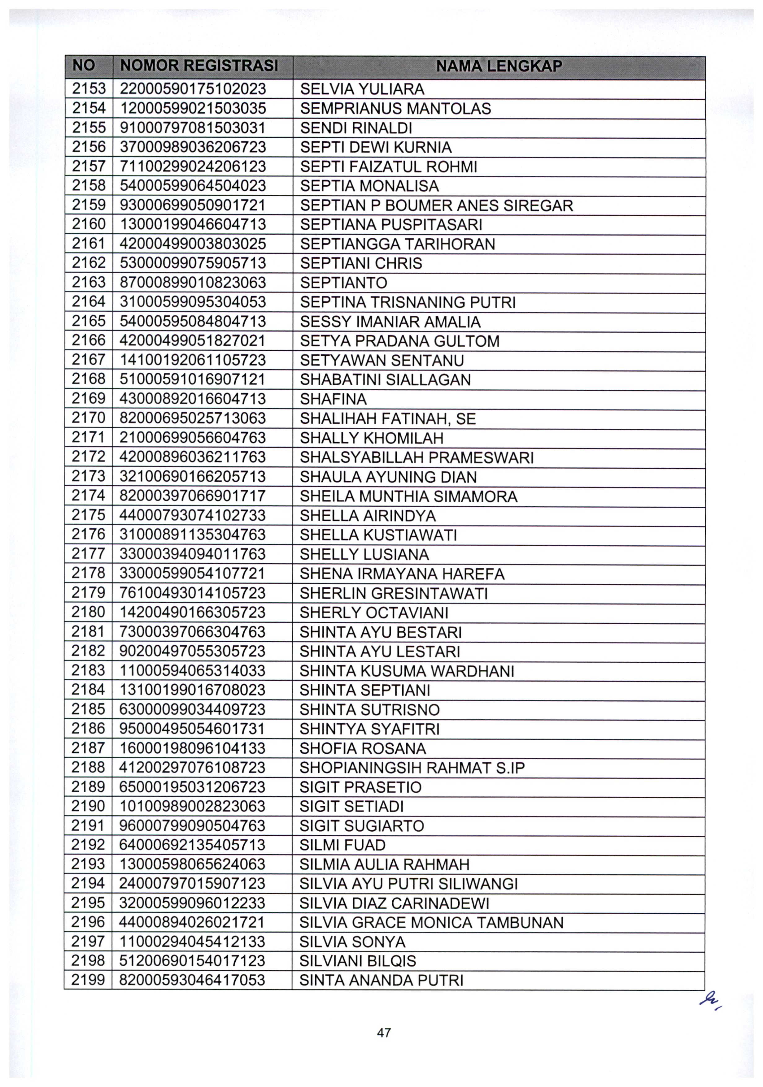 20210802 Pengumuman Lulus Seleksi Administrasi ASN Kementerian PANRB TA 2021 Page 49