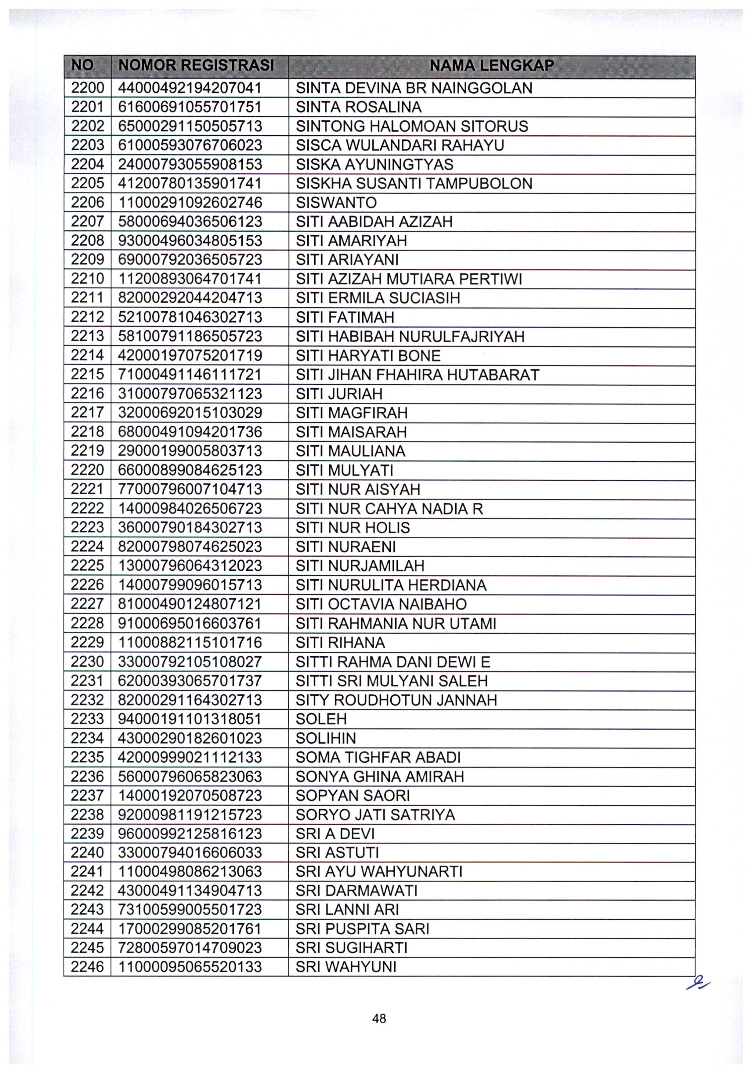 20210802 Pengumuman Lulus Seleksi Administrasi ASN Kementerian PANRB TA 2021 Page 50