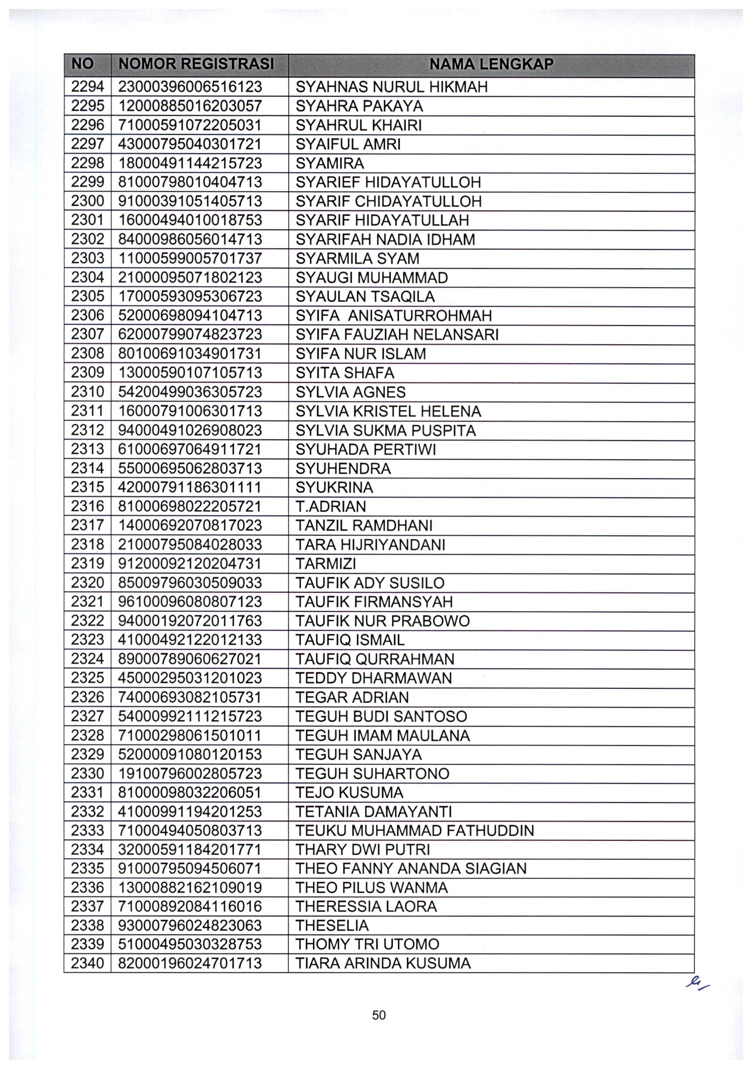 20210802 Pengumuman Lulus Seleksi Administrasi ASN Kementerian PANRB TA 2021 Page 52