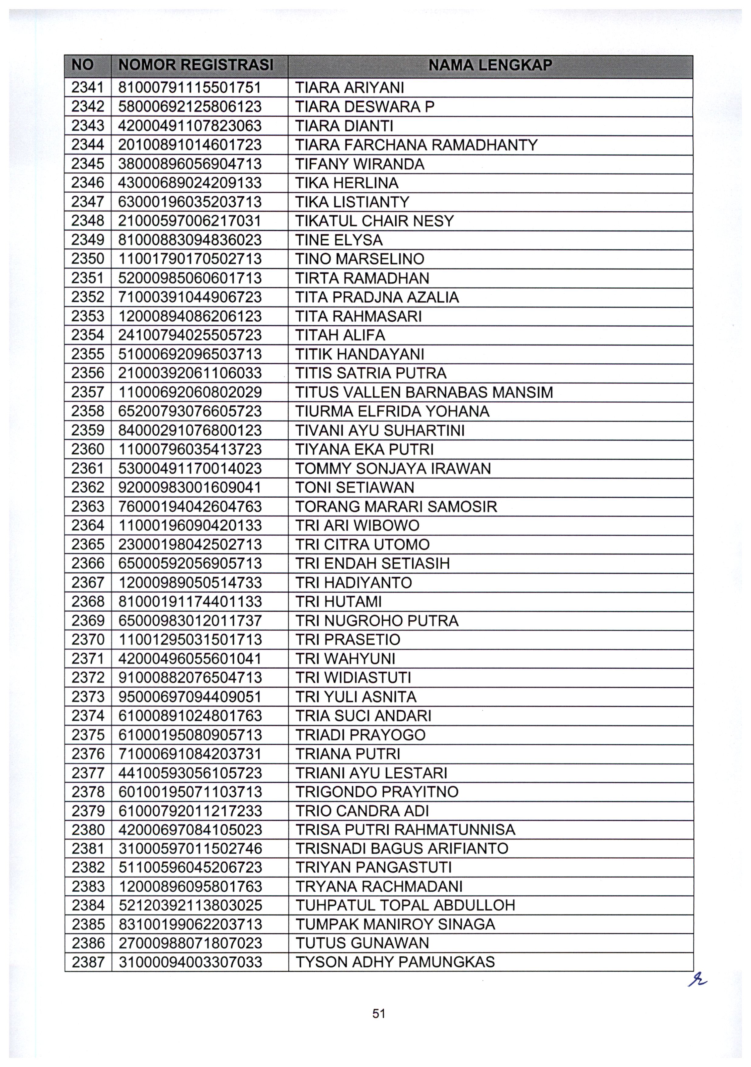 20210802 Pengumuman Lulus Seleksi Administrasi ASN Kementerian PANRB TA 2021 Page 53