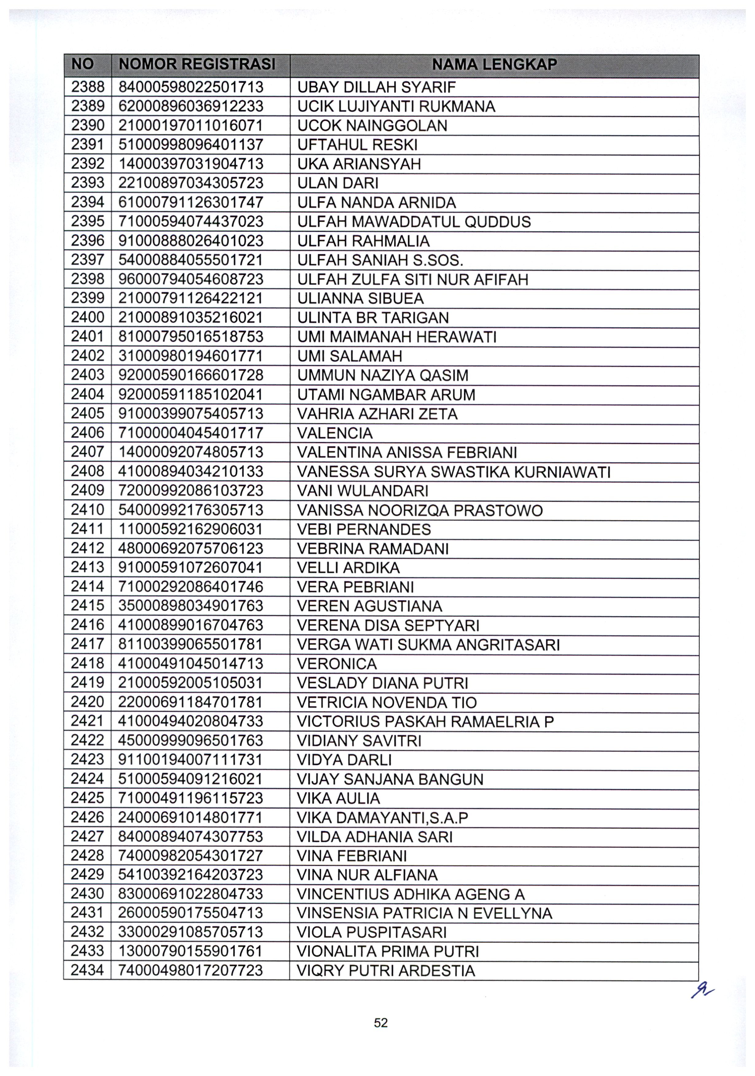 20210802 Pengumuman Lulus Seleksi Administrasi ASN Kementerian PANRB TA 2021 Page 54