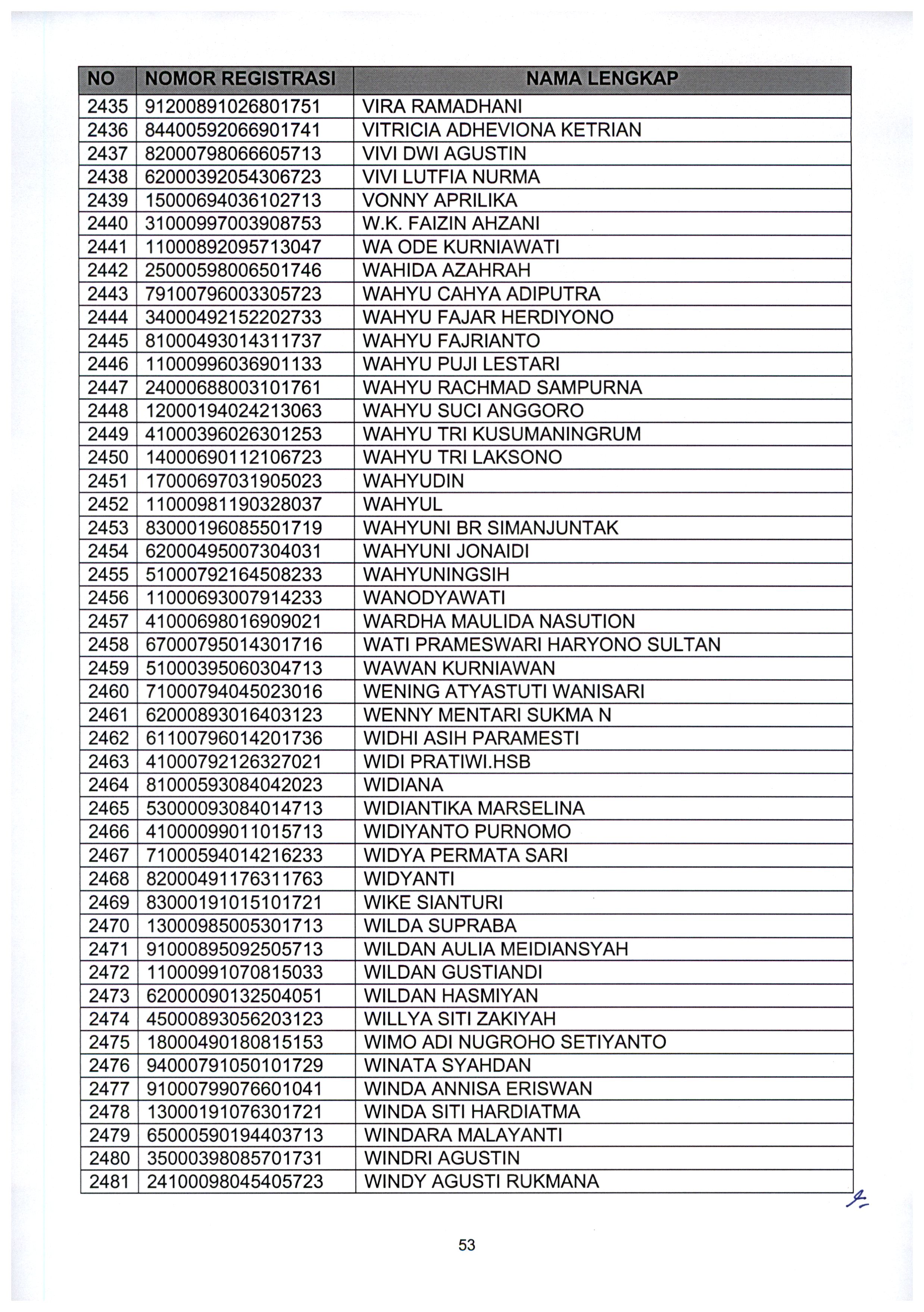 20210802 Pengumuman Lulus Seleksi Administrasi ASN Kementerian PANRB TA 2021 Page 55