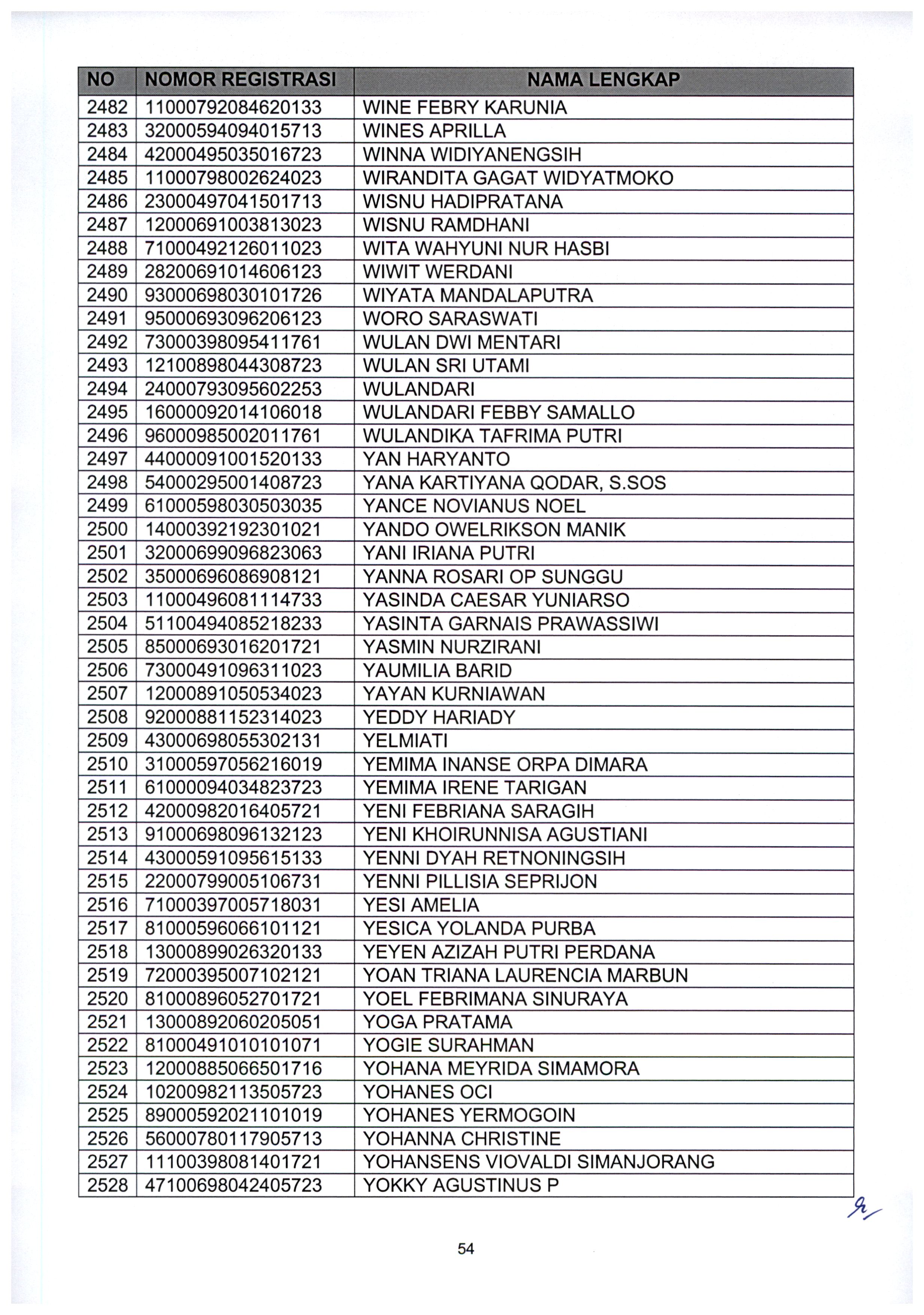20210802 Pengumuman Lulus Seleksi Administrasi ASN Kementerian PANRB TA 2021 Page 56