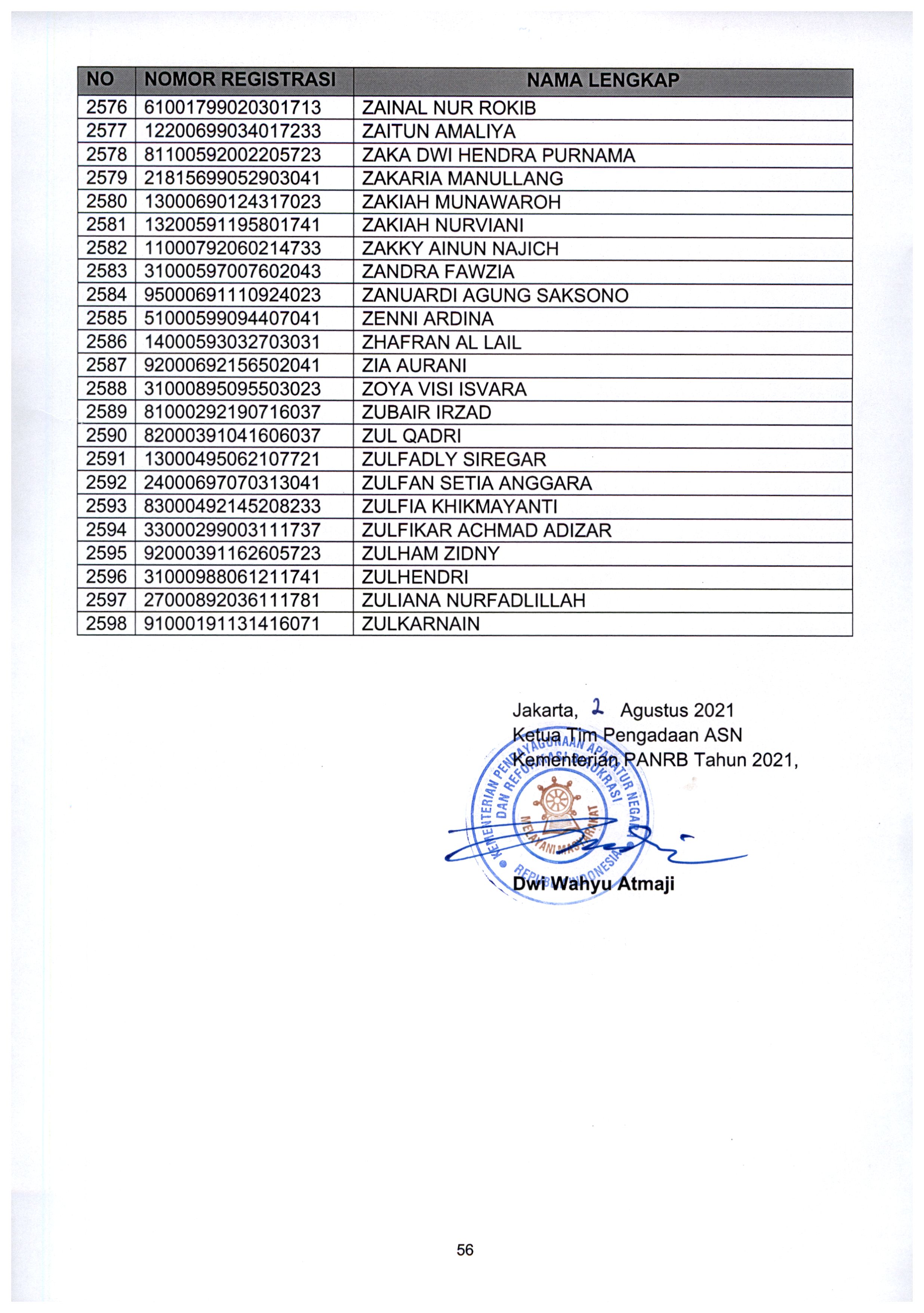 20210802 Pengumuman Lulus Seleksi Administrasi ASN Kementerian PANRB TA 2021 Page 58
