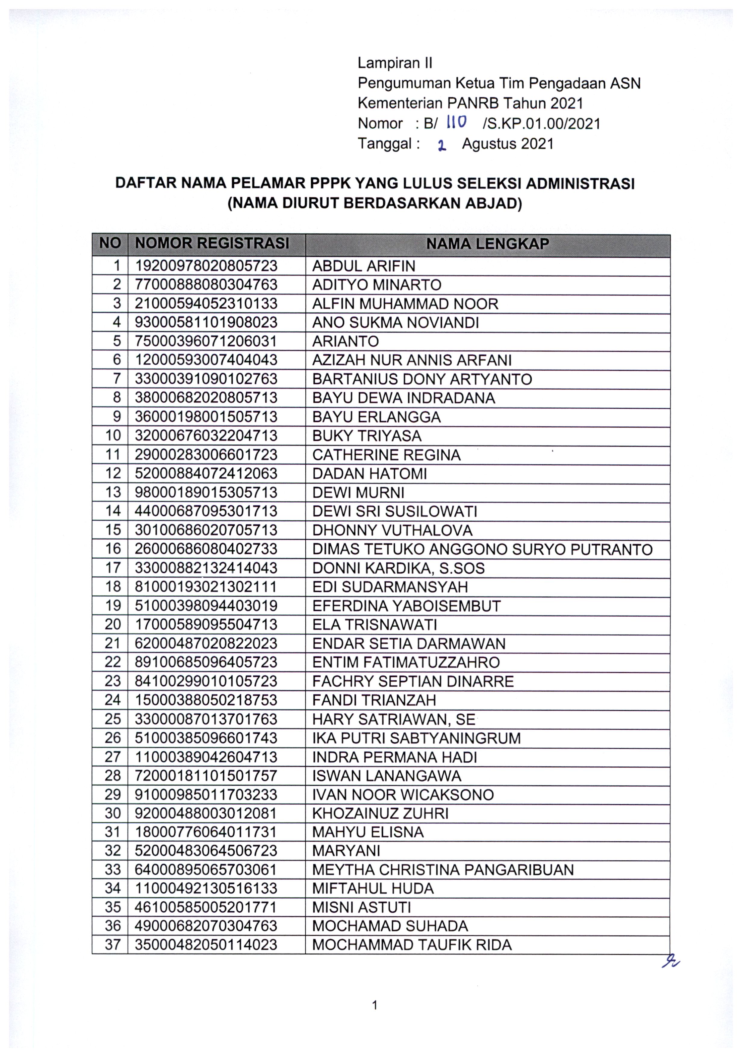 20210802 Pengumuman Lulus Seleksi Administrasi ASN Kementerian PANRB TA 2021 Page 59