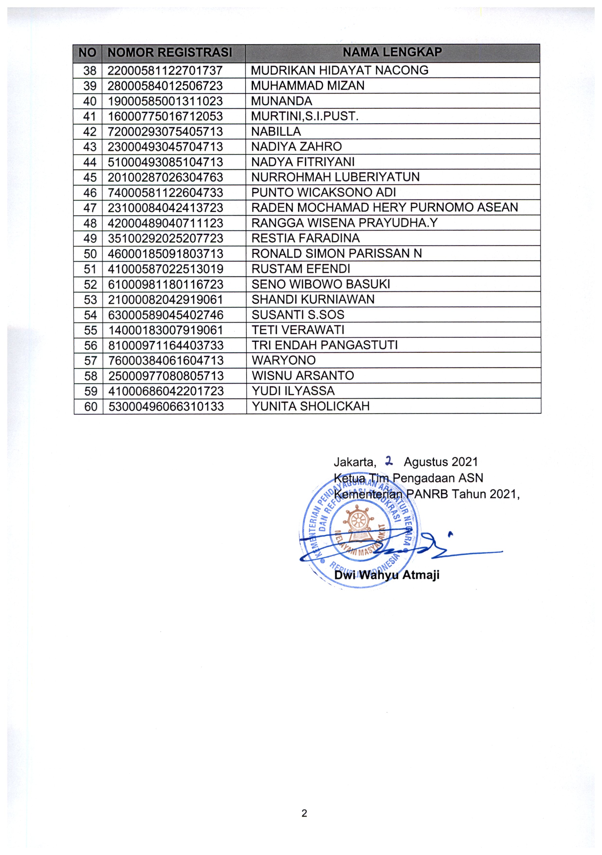 20210802 Pengumuman Lulus Seleksi Administrasi ASN Kementerian PANRB TA 2021 Page 60