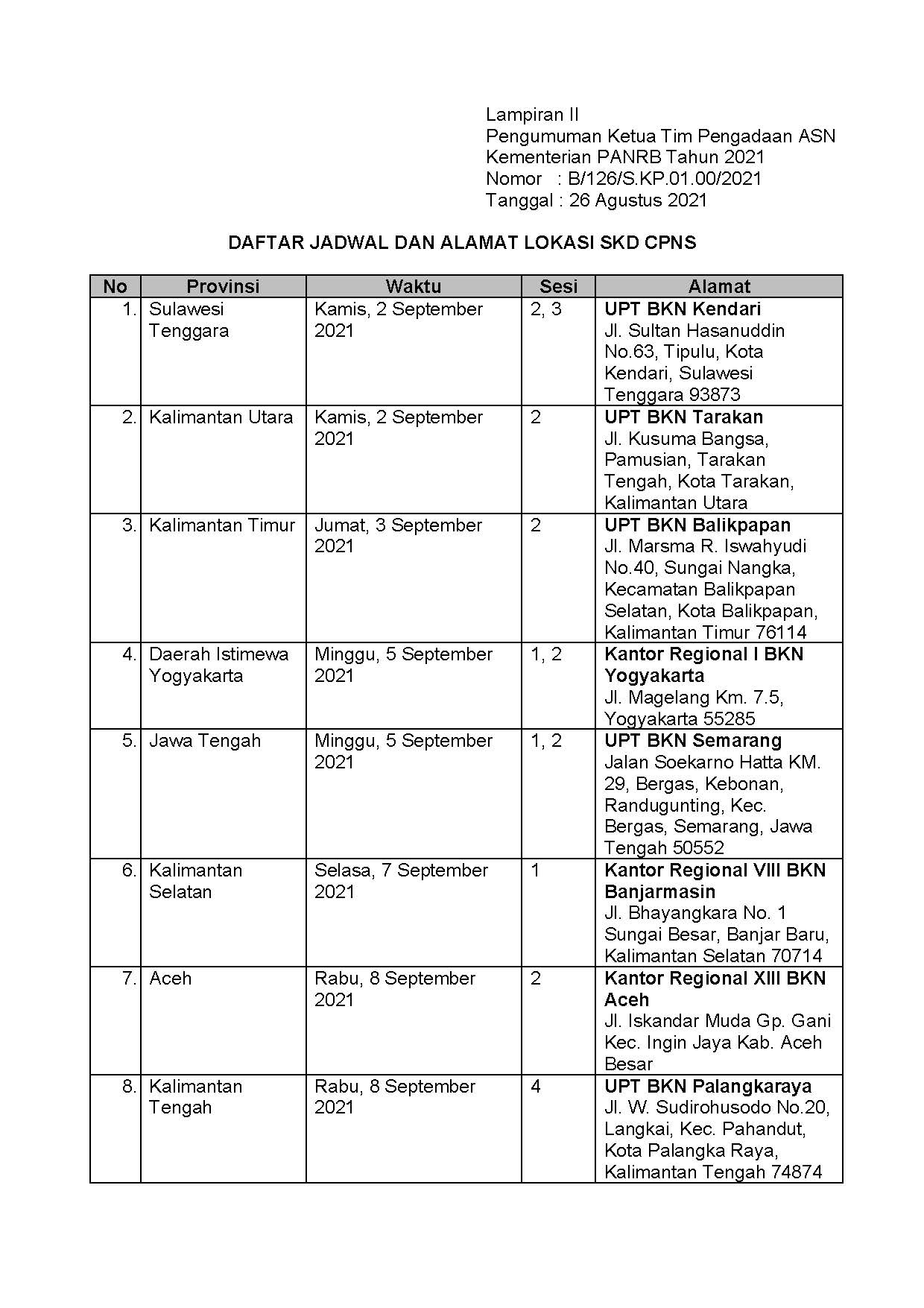 Kementerian Pendayagunaan Aparatur Negara Dan Reformasi Birokrasi Pengumuman Tentang Jadwal Pelaksanaan Seleksi Kompetensi Dasar Skd Cpns Pengadaan Asn Kementerian Panrb Tahun Anggaran 2021 Jakarta 26 Agustus 2021