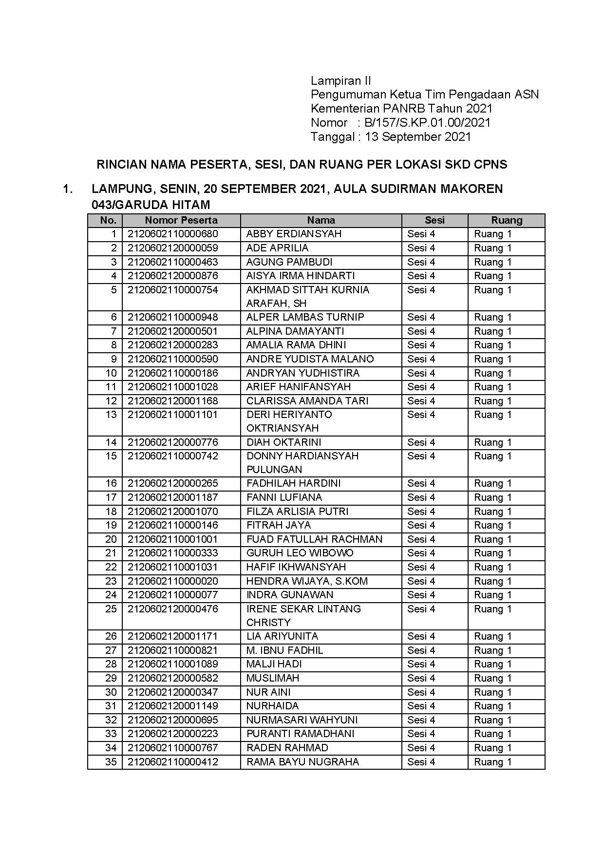 20210913 Lampiran II Pengumuman Jadwal Lokasi Mandiri SKD Lampung Jakarta Jatim Page 01