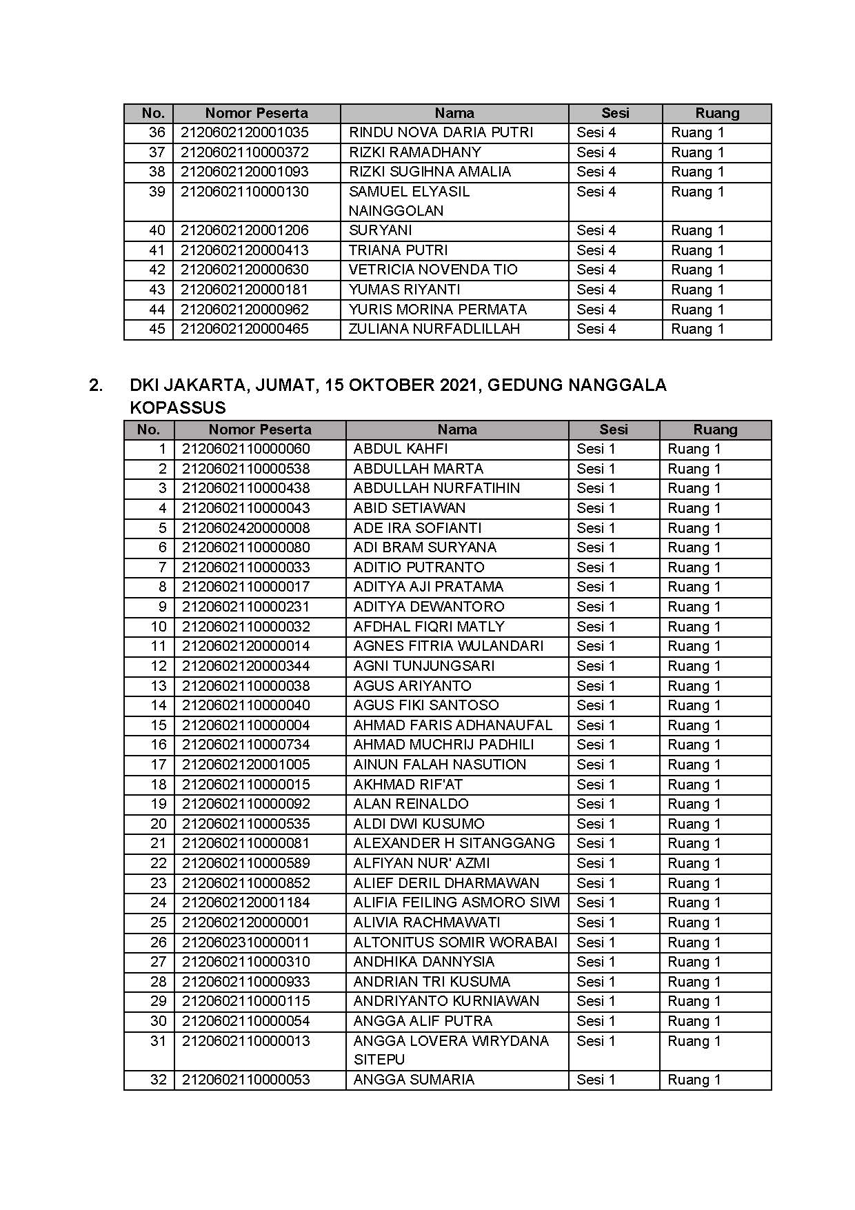 20210913 Lampiran II Pengumuman Jadwal Lokasi Mandiri SKD Lampung Jakarta Jatim Page 02