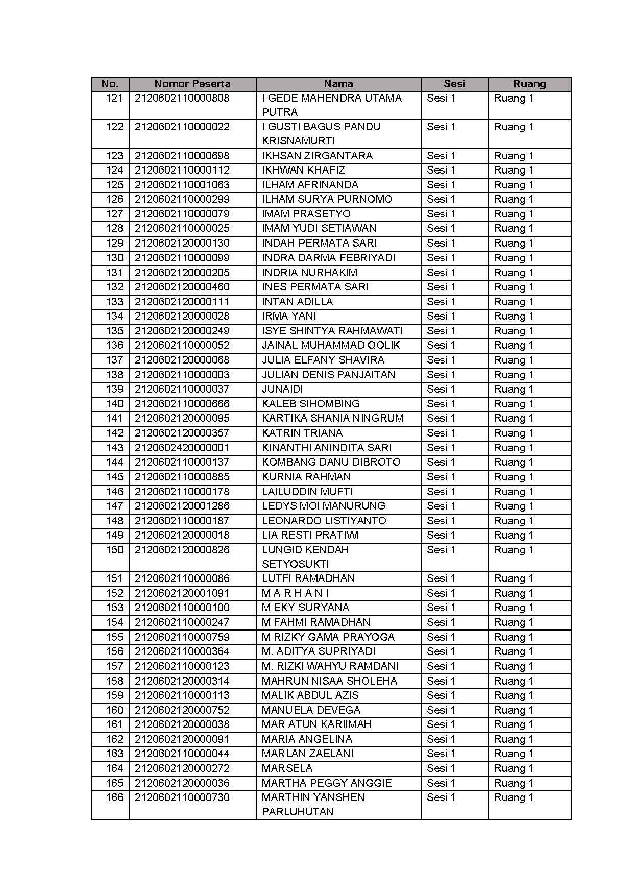 20210913 Lampiran II Pengumuman Jadwal Lokasi Mandiri SKD Lampung Jakarta Jatim Page 05