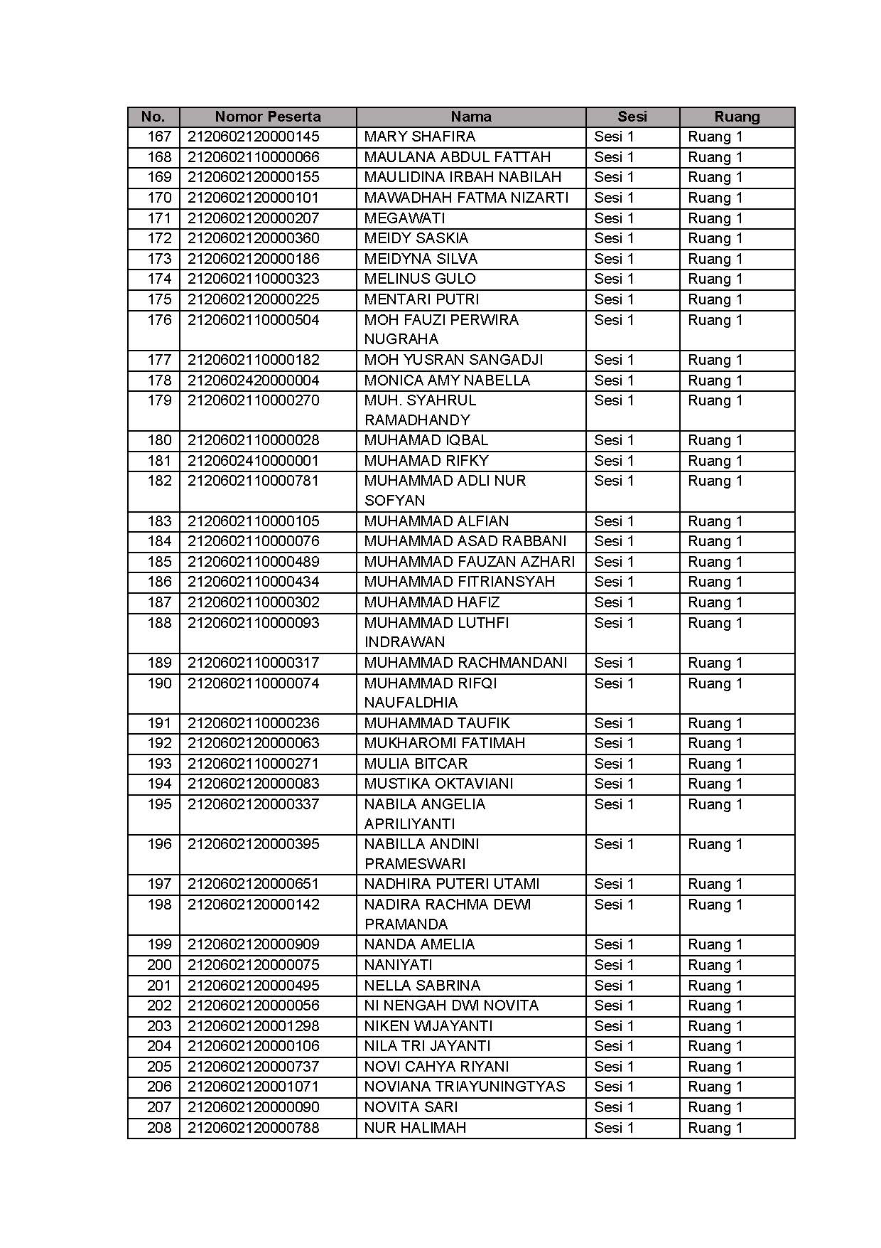 20210913 Lampiran II Pengumuman Jadwal Lokasi Mandiri SKD Lampung Jakarta Jatim Page 06