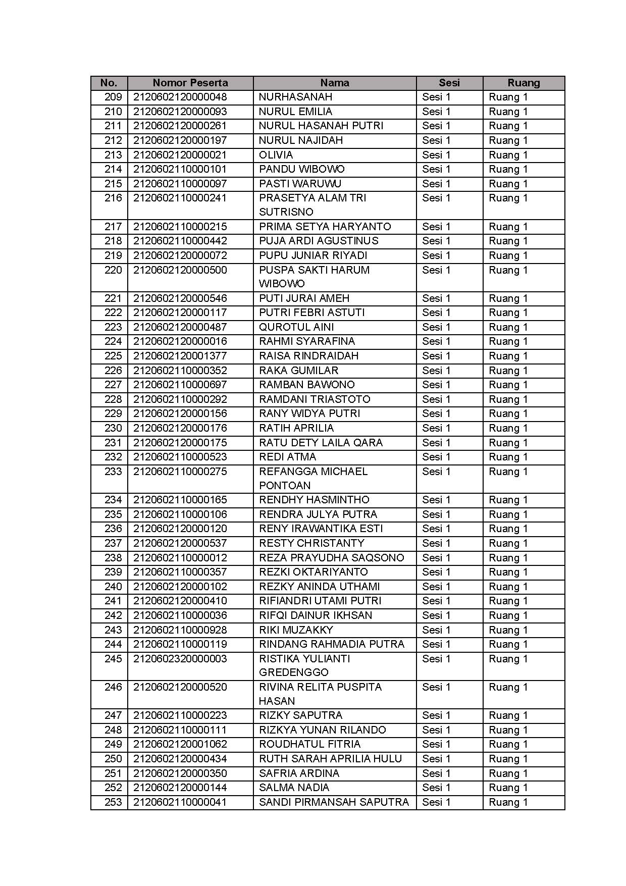 20210913 Lampiran II Pengumuman Jadwal Lokasi Mandiri SKD Lampung Jakarta Jatim Page 07