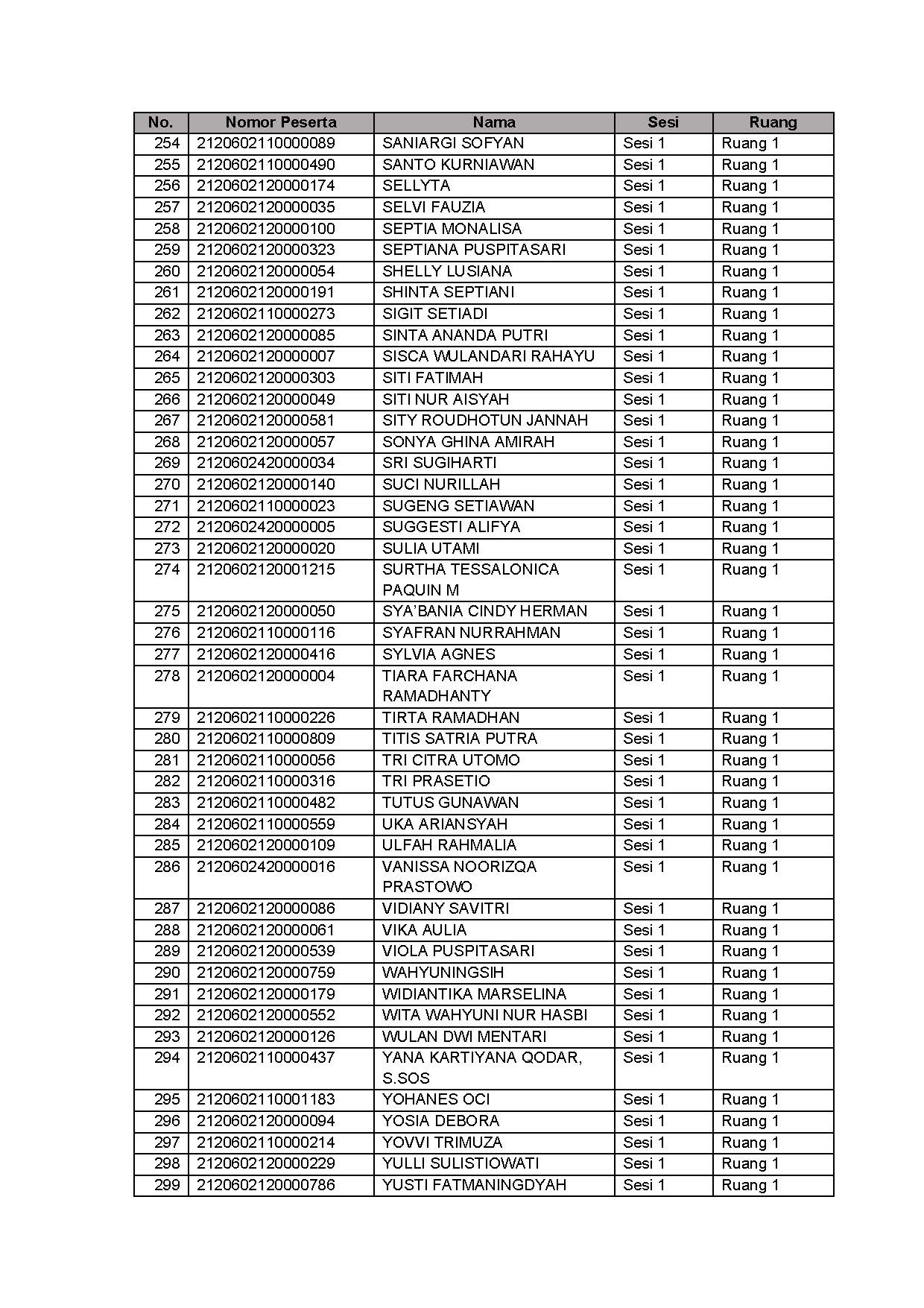 20210913 Lampiran II Pengumuman Jadwal Lokasi Mandiri SKD Lampung Jakarta Jatim Page 08