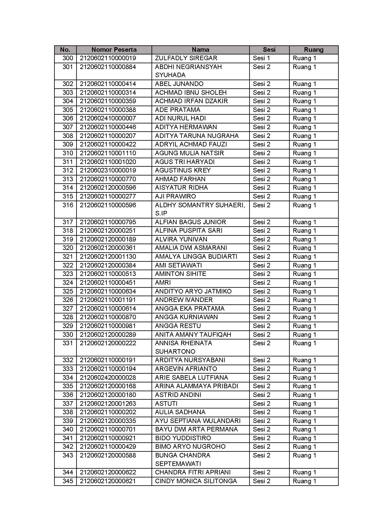 20210913 Lampiran II Pengumuman Jadwal Lokasi Mandiri SKD Lampung Jakarta Jatim Page 09