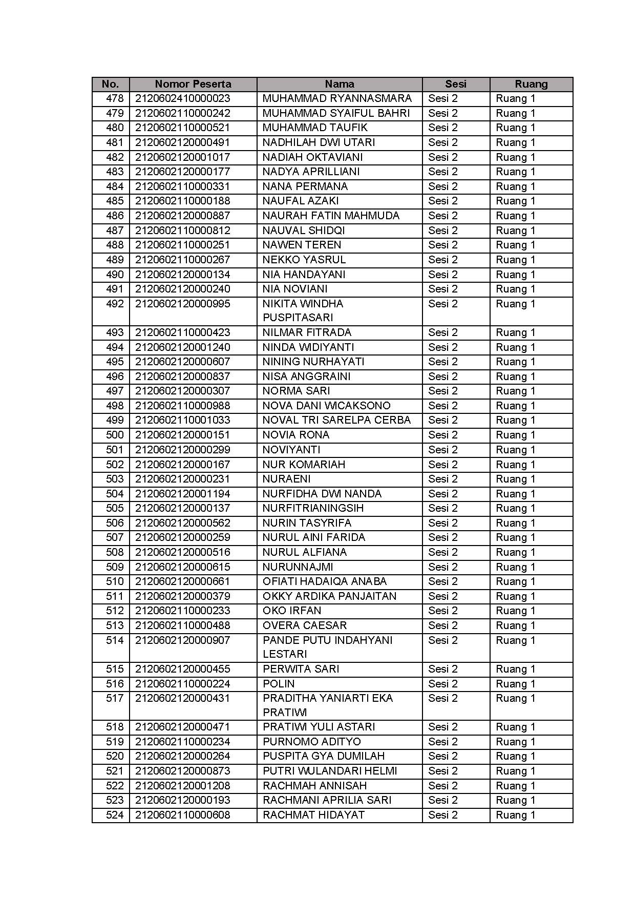 20210913 Lampiran II Pengumuman Jadwal Lokasi Mandiri SKD Lampung Jakarta Jatim Page 13