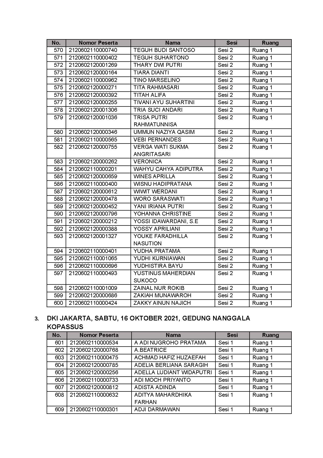 20210913 Lampiran II Pengumuman Jadwal Lokasi Mandiri SKD Lampung Jakarta Jatim Page 15