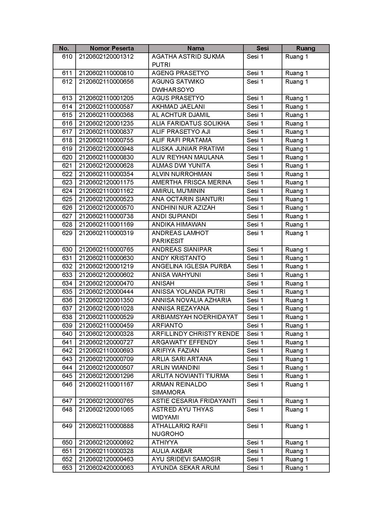 20210913 Lampiran II Pengumuman Jadwal Lokasi Mandiri SKD Lampung Jakarta Jatim Page 16