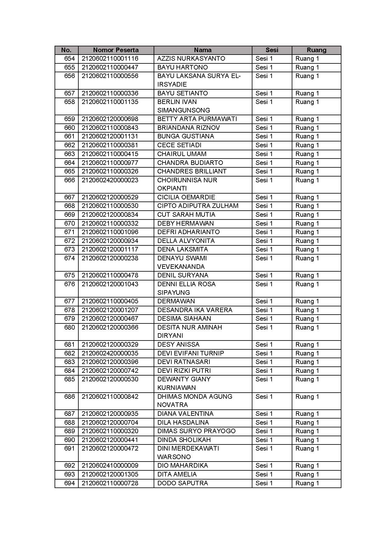 20210913 Lampiran II Pengumuman Jadwal Lokasi Mandiri SKD Lampung Jakarta Jatim Page 17