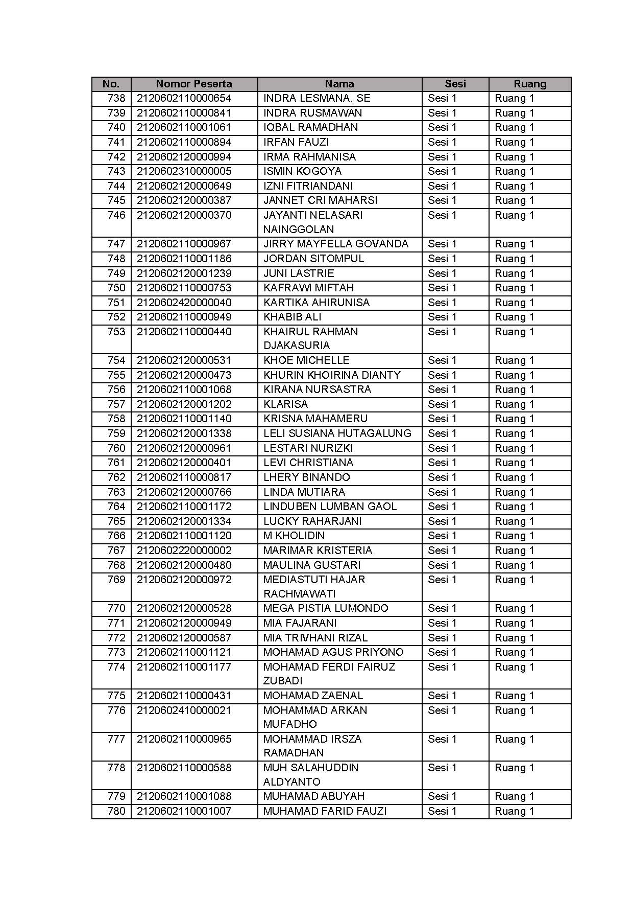 20210913 Lampiran II Pengumuman Jadwal Lokasi Mandiri SKD Lampung Jakarta Jatim Page 19