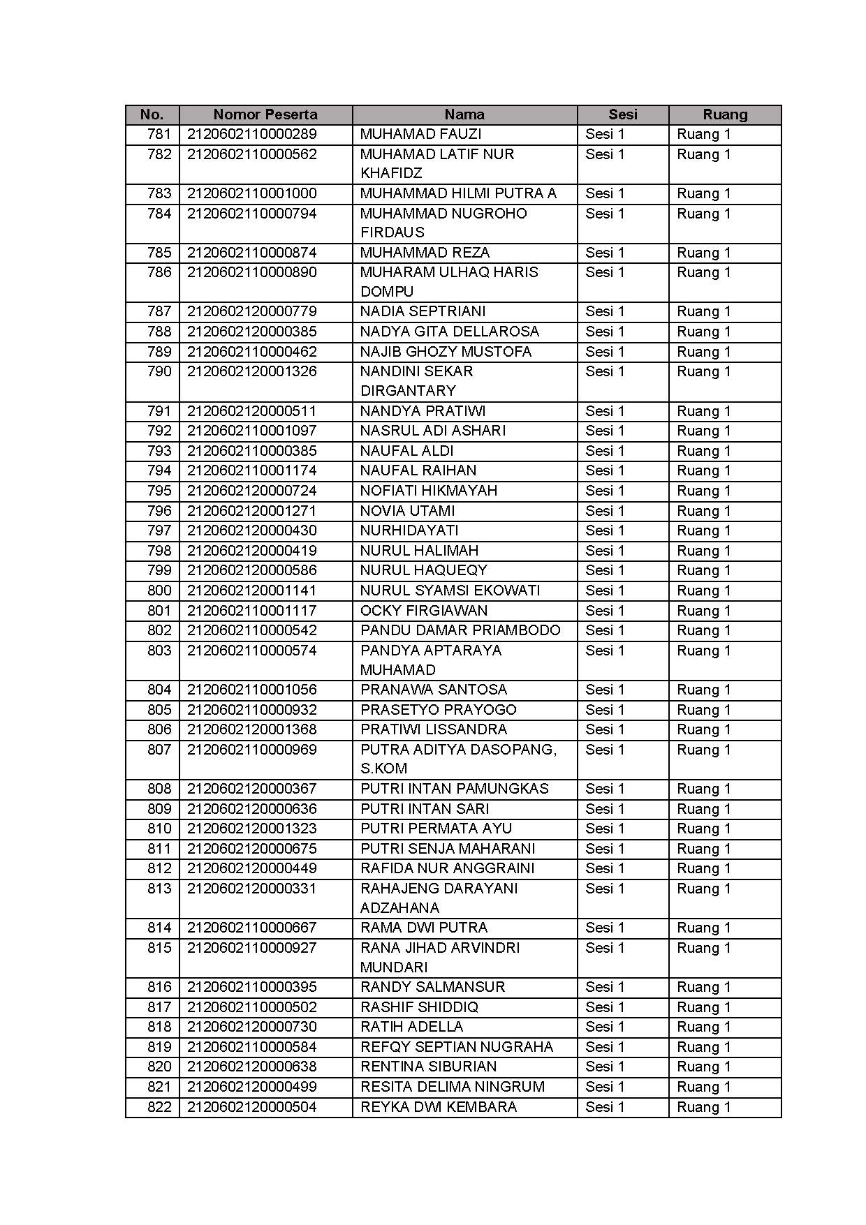 20210913 Lampiran II Pengumuman Jadwal Lokasi Mandiri SKD Lampung Jakarta Jatim Page 20