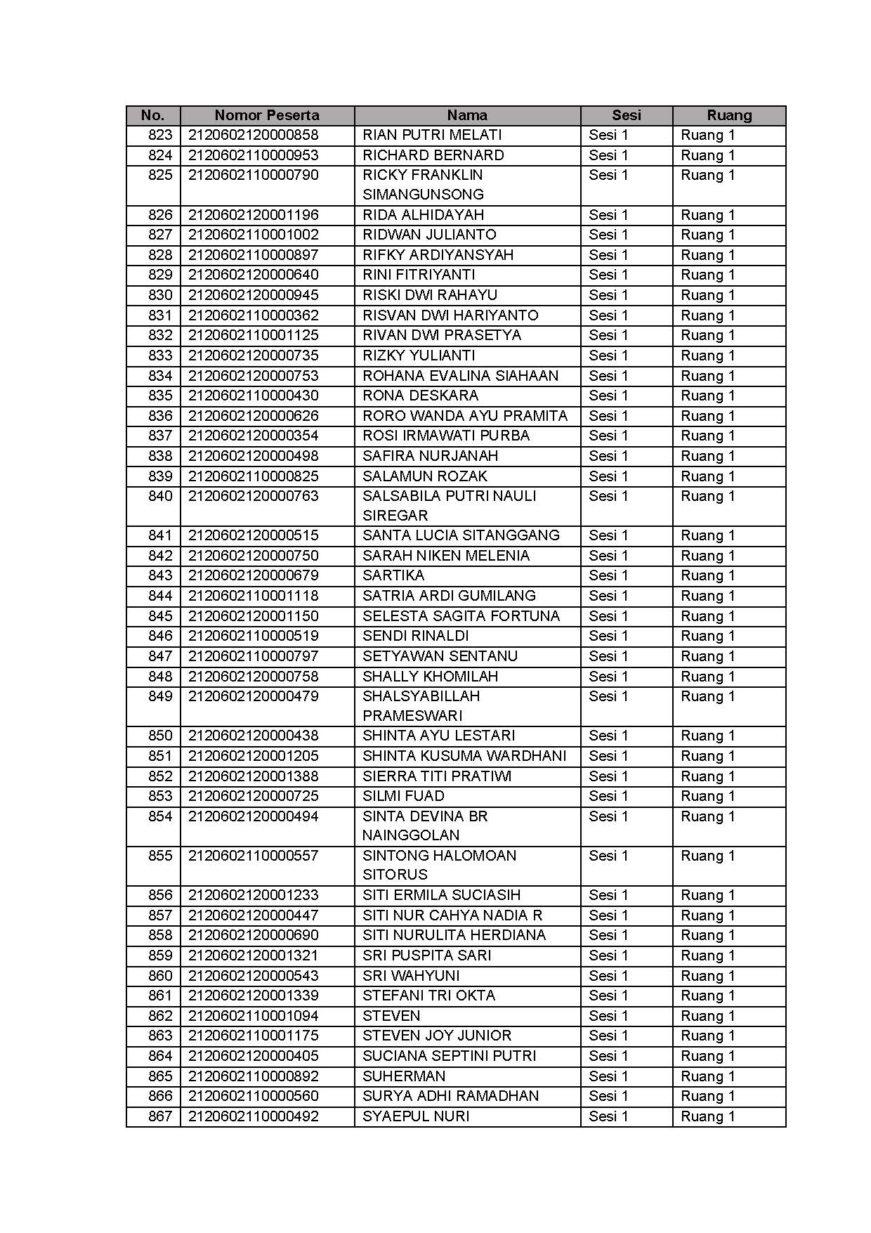 20210913 Lampiran II Pengumuman Jadwal Lokasi Mandiri SKD Lampung Jakarta Jatim Page 21