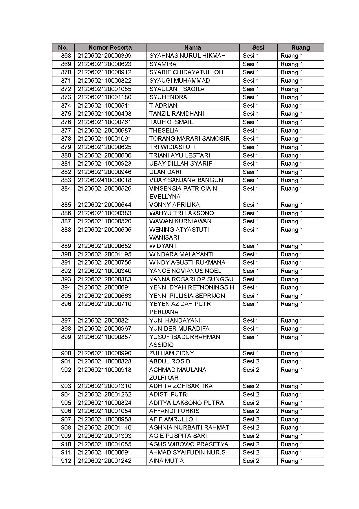 20210913 Lampiran II Pengumuman Jadwal Lokasi Mandiri SKD Lampung Jakarta Jatim Page 22