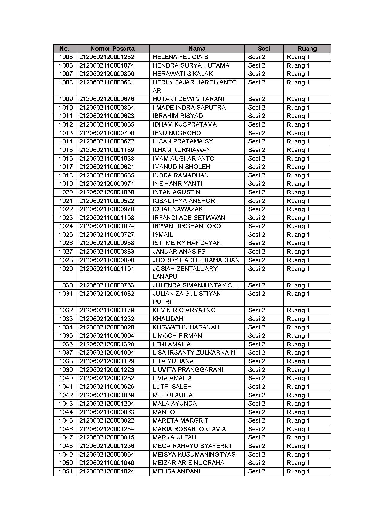 20210913 Lampiran II Pengumuman Jadwal Lokasi Mandiri SKD Lampung Jakarta Jatim Page 25