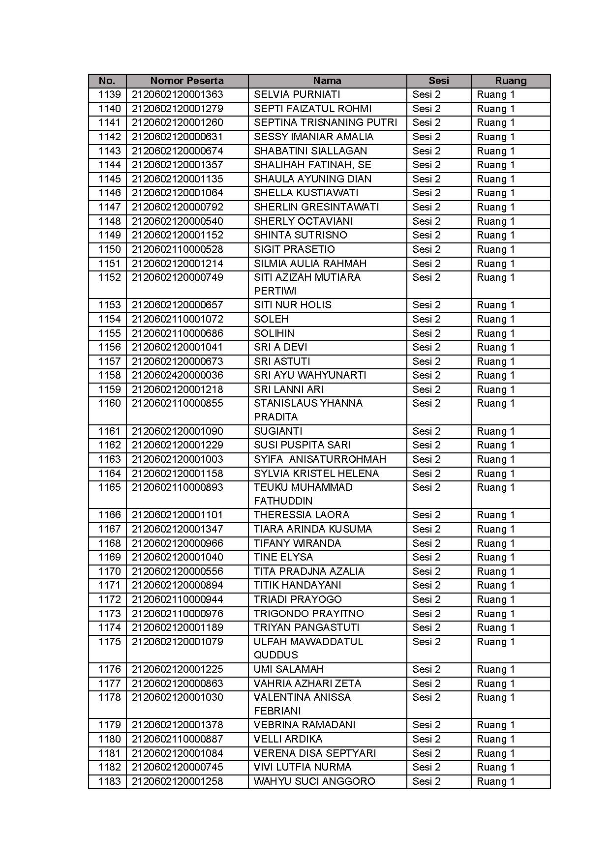 20210913 Lampiran II Pengumuman Jadwal Lokasi Mandiri SKD Lampung Jakarta Jatim Page 28