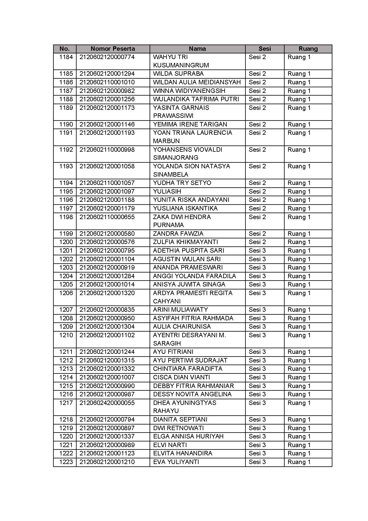 20210913 Lampiran II Pengumuman Jadwal Lokasi Mandiri SKD Lampung Jakarta Jatim Page 29