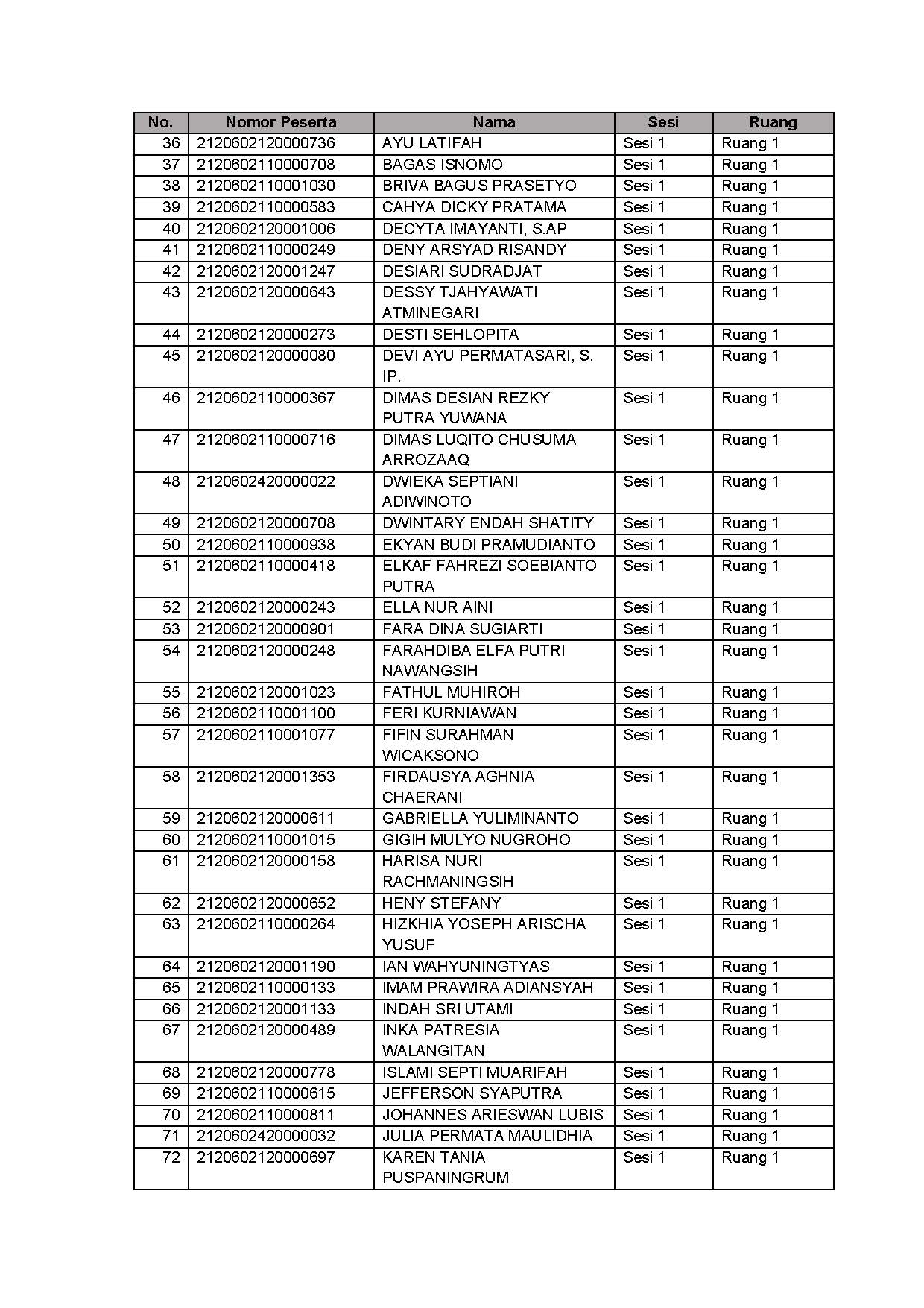 20210913 Lampiran II Pengumuman Jadwal Lokasi Mandiri SKD Lampung Jakarta Jatim Page 32