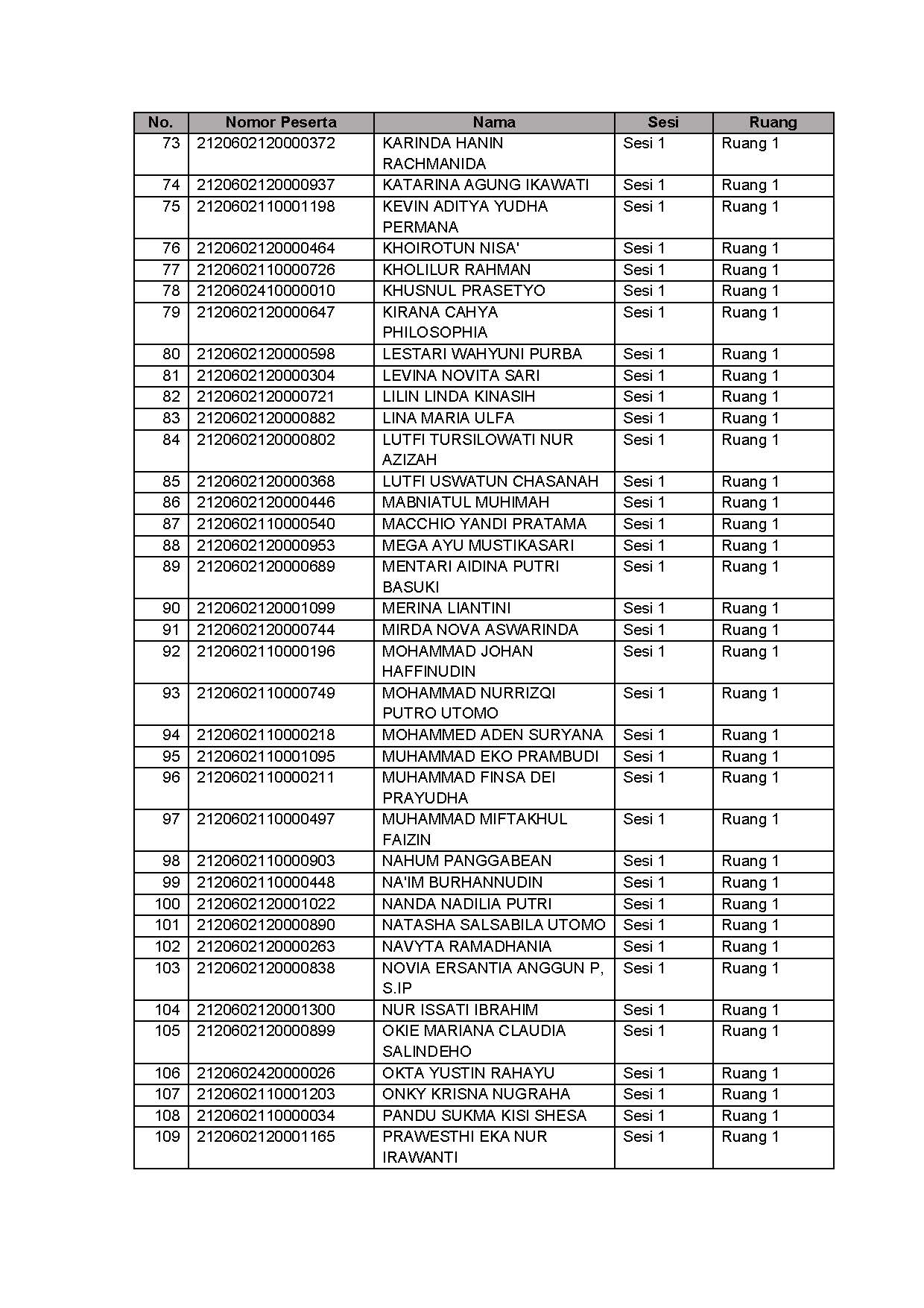 20210913 Lampiran II Pengumuman Jadwal Lokasi Mandiri SKD Lampung Jakarta Jatim Page 33