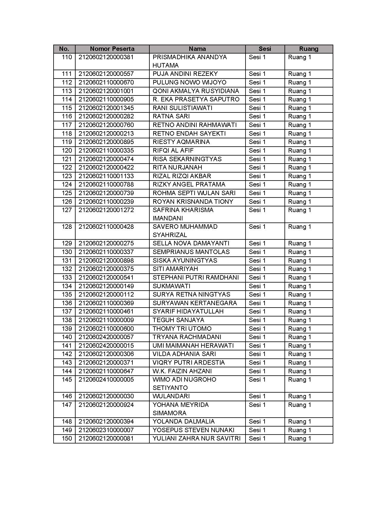 20210913 Lampiran II Pengumuman Jadwal Lokasi Mandiri SKD Lampung Jakarta Jatim Page 34