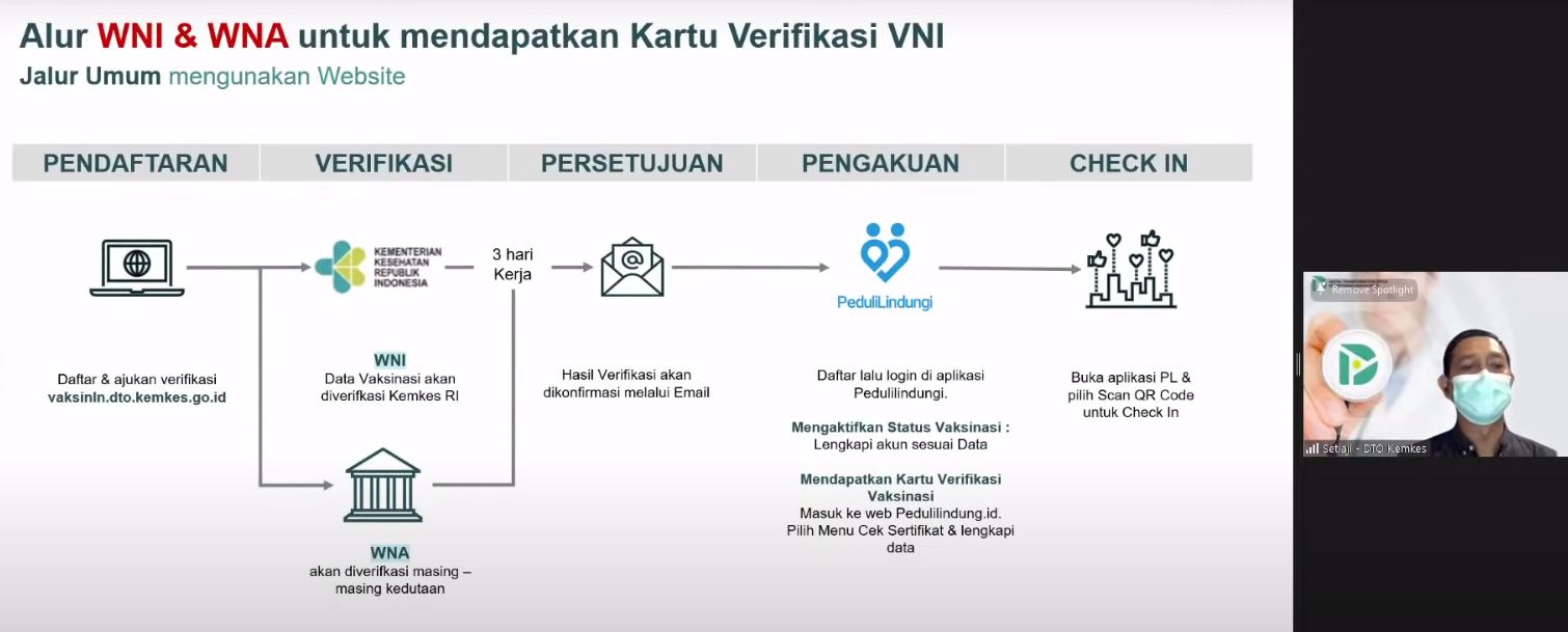 20210915 Kemenkes PeduliLindungi Dapat Digunakan Pemegang Kartu Vaksin Luar Negeri