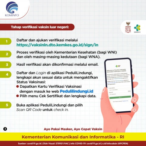 20210929 5 Tahap Verifikasi bagi WNI dan WNA yang Vaksin di Luar Negeri 3