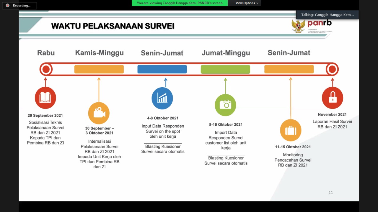 20210929 Survei RB Segera Dimulai Instansi Diminta Cermati Detail Pelaksanaannya 1