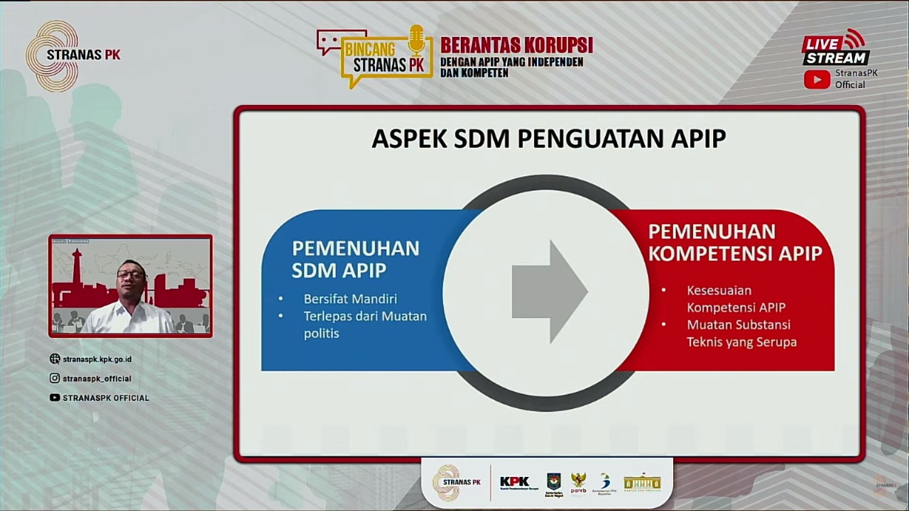 20211101 Menteri Tjahjo APIP Kuat dan Independen Jadi Tiang Pemberantasan Korupsi Indonesia 3