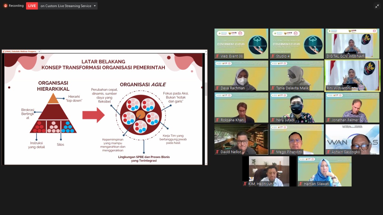 20211103 Integrasi Data dan Keterhubungan Layanan Syarat Mutlak Menuju Pemerintahan Cergas 2