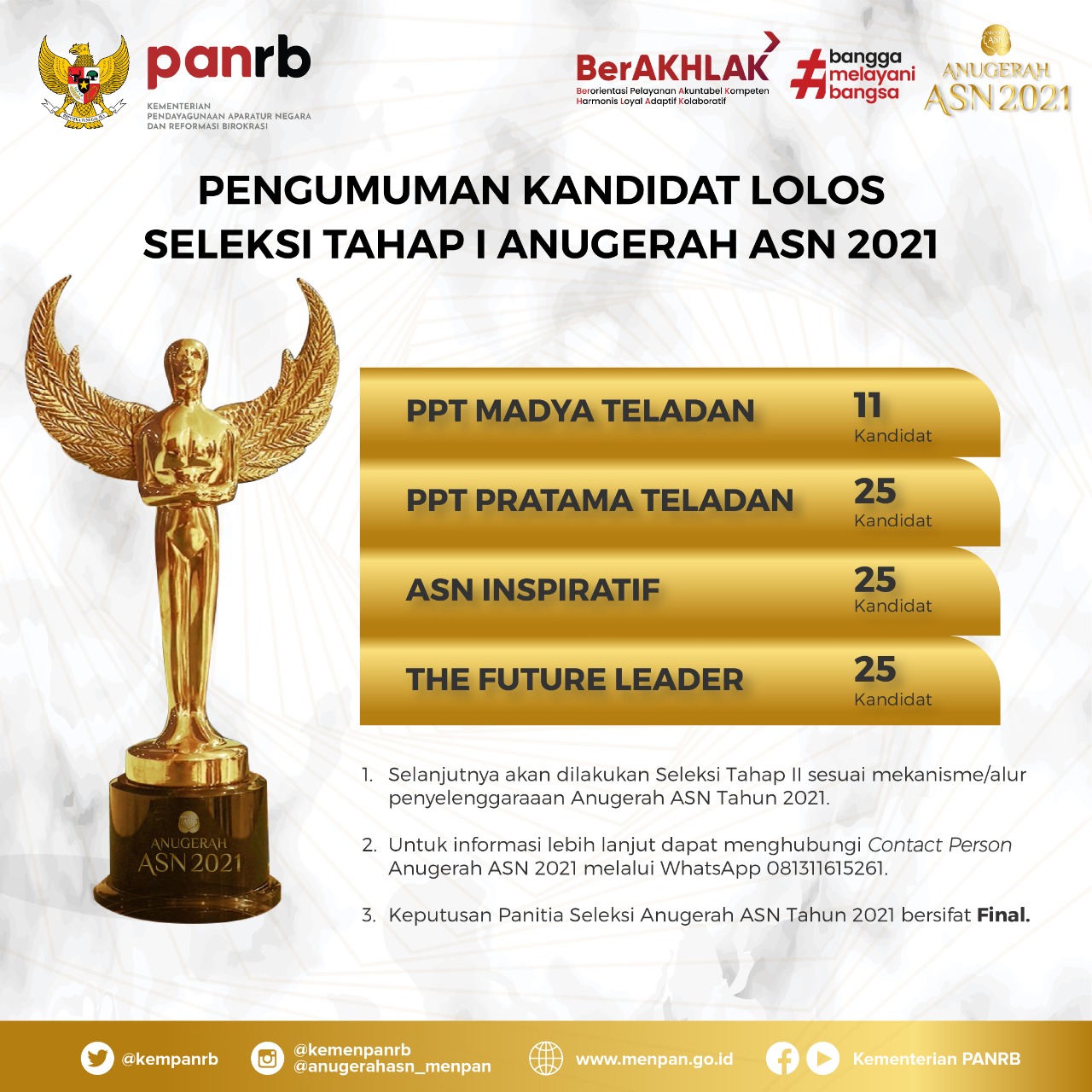 20211112 Pengumuman Kandidat Lolos Seleksi Tahap I Anugerah ASN 2021