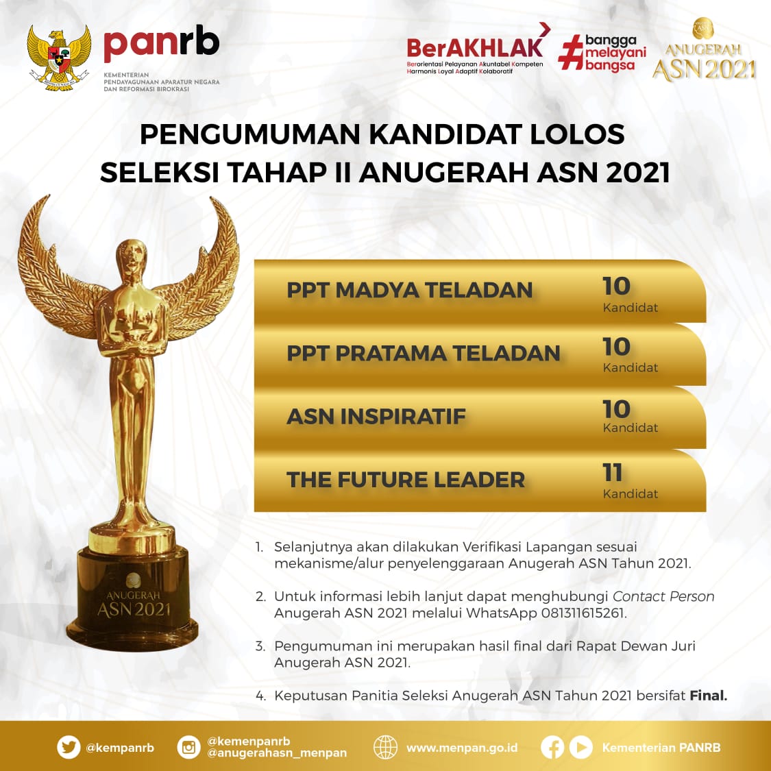20211121 Pengumuman Seleksi Tahap II Anugerah ASN 2021