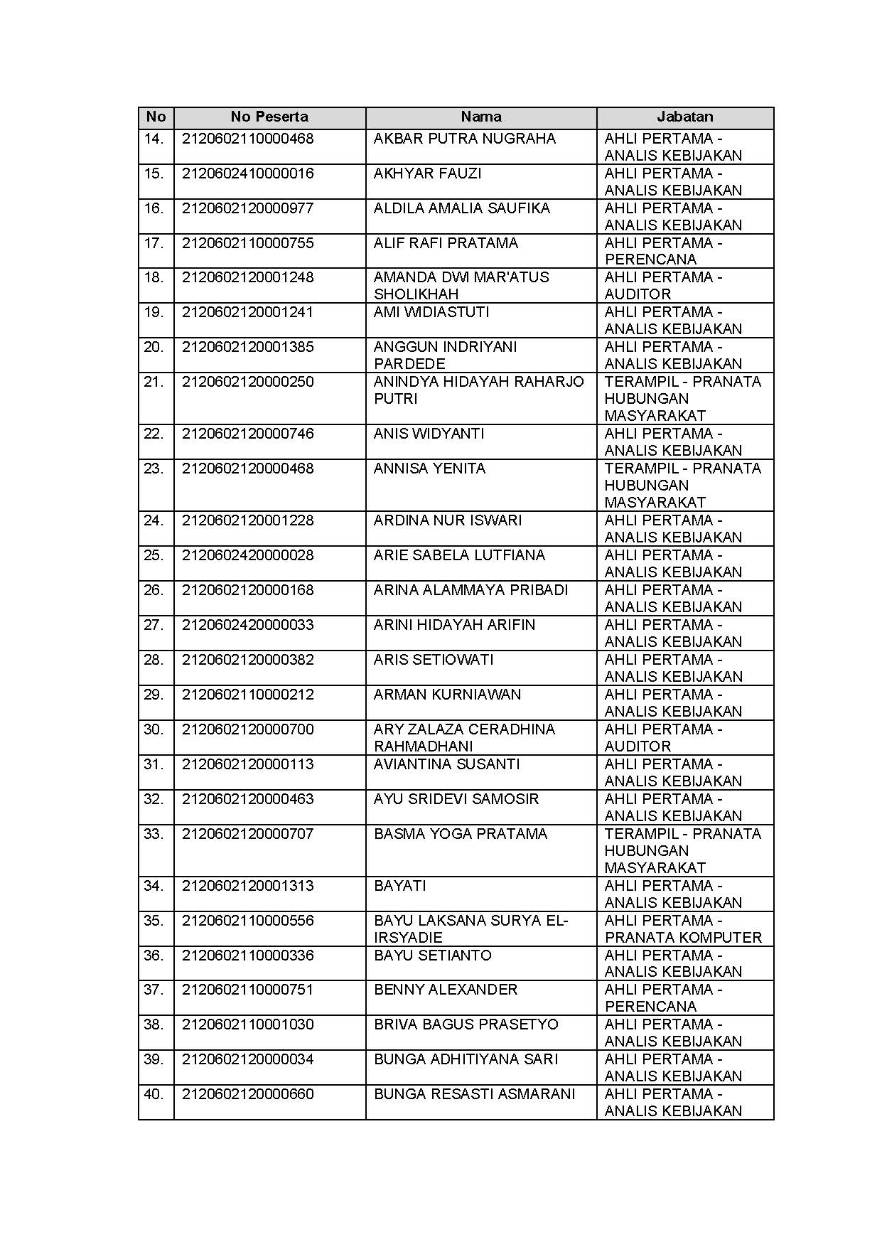 20211124 LAMPIRAN III Page 2