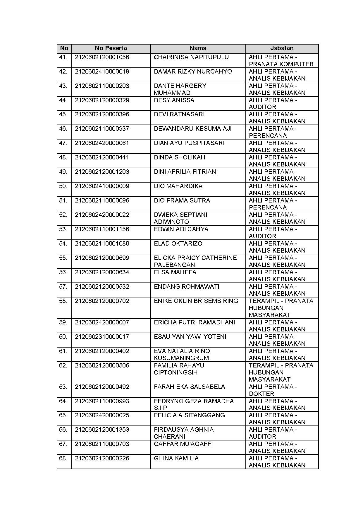 20211124 LAMPIRAN III Page 3