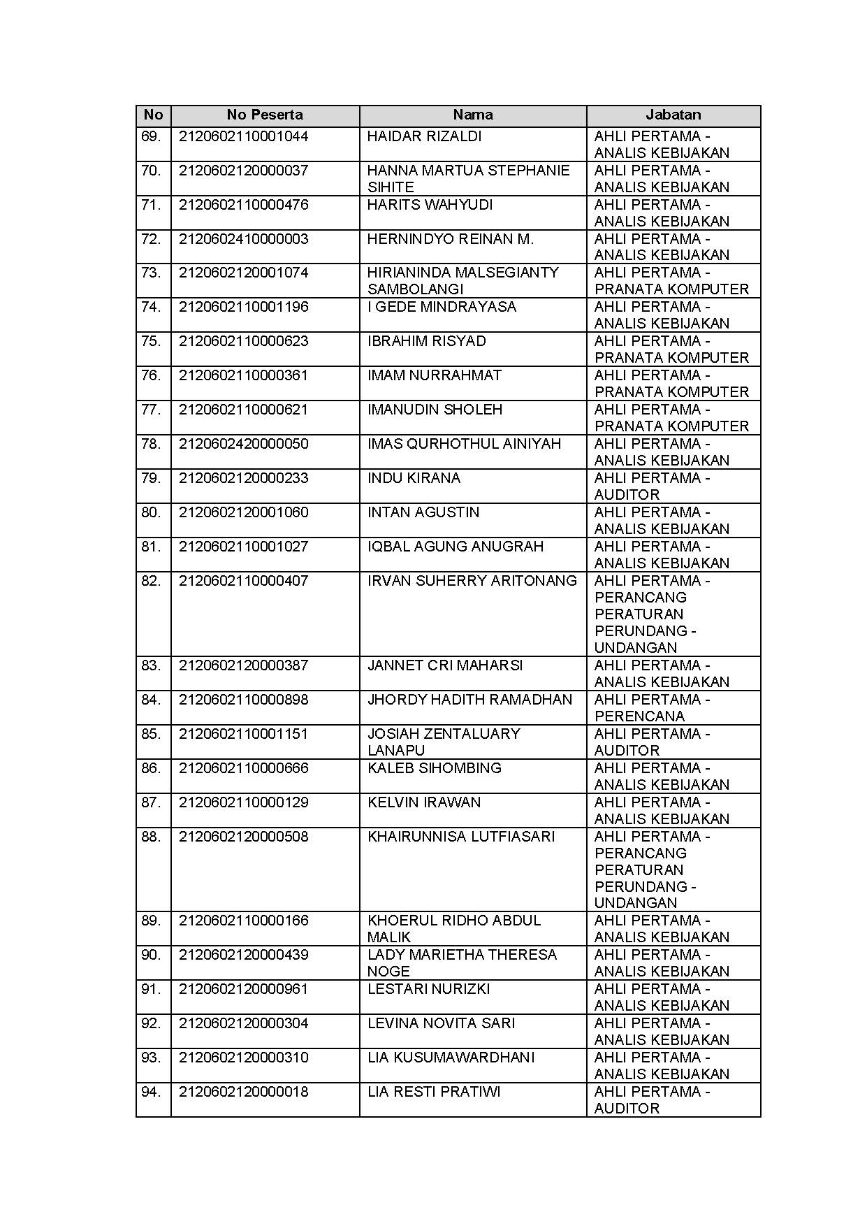 20211124 LAMPIRAN III Page 4