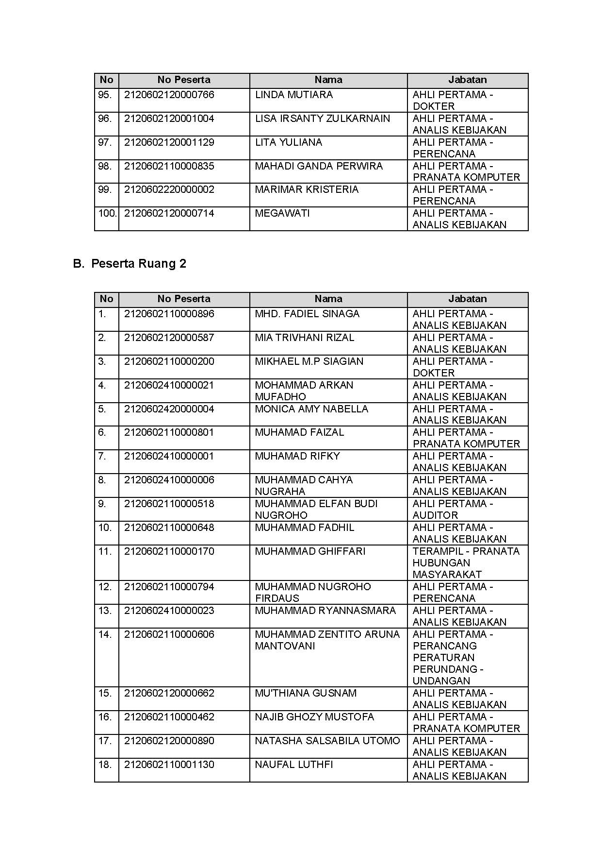 20211124 LAMPIRAN III Page 5